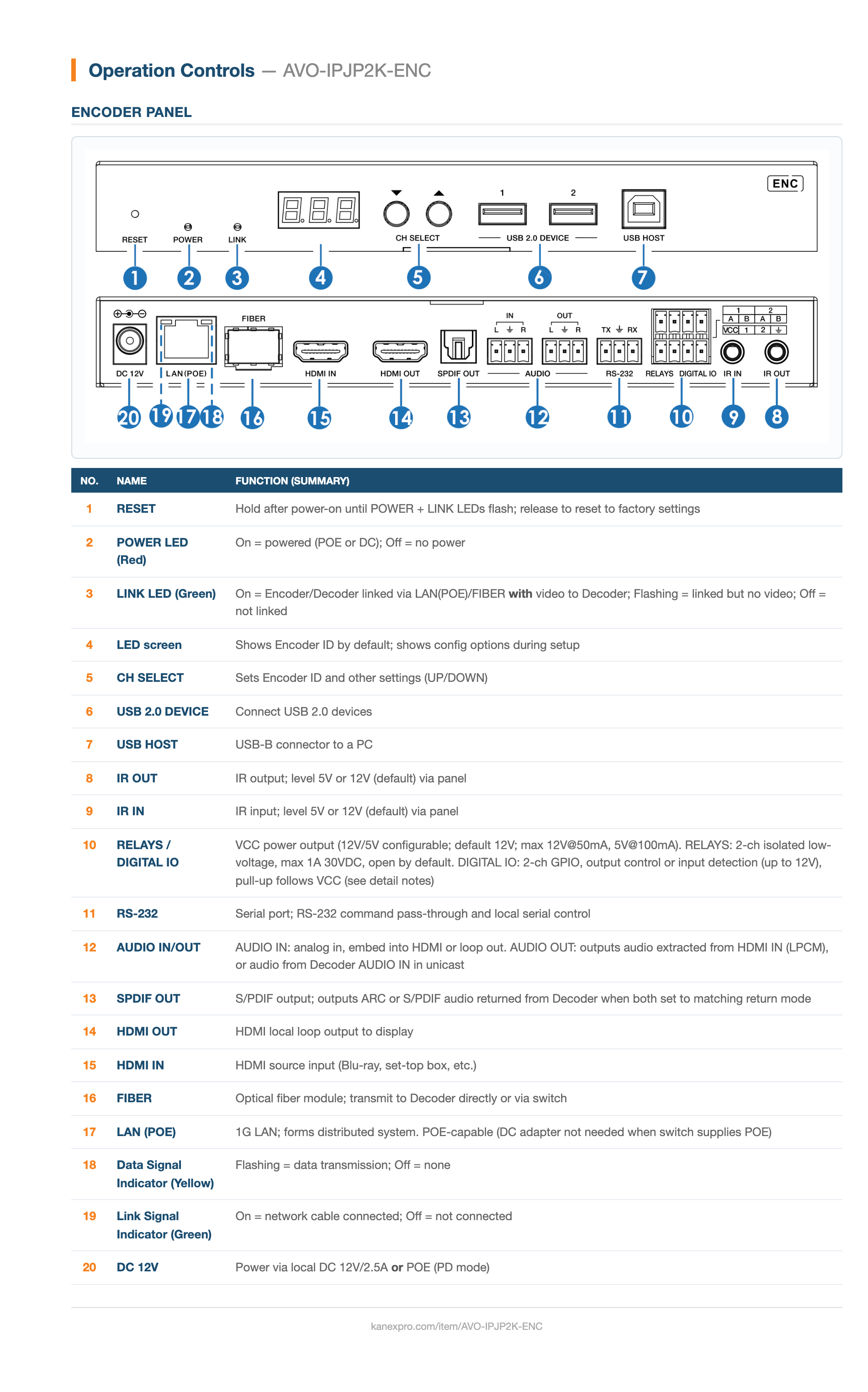 Product Panel