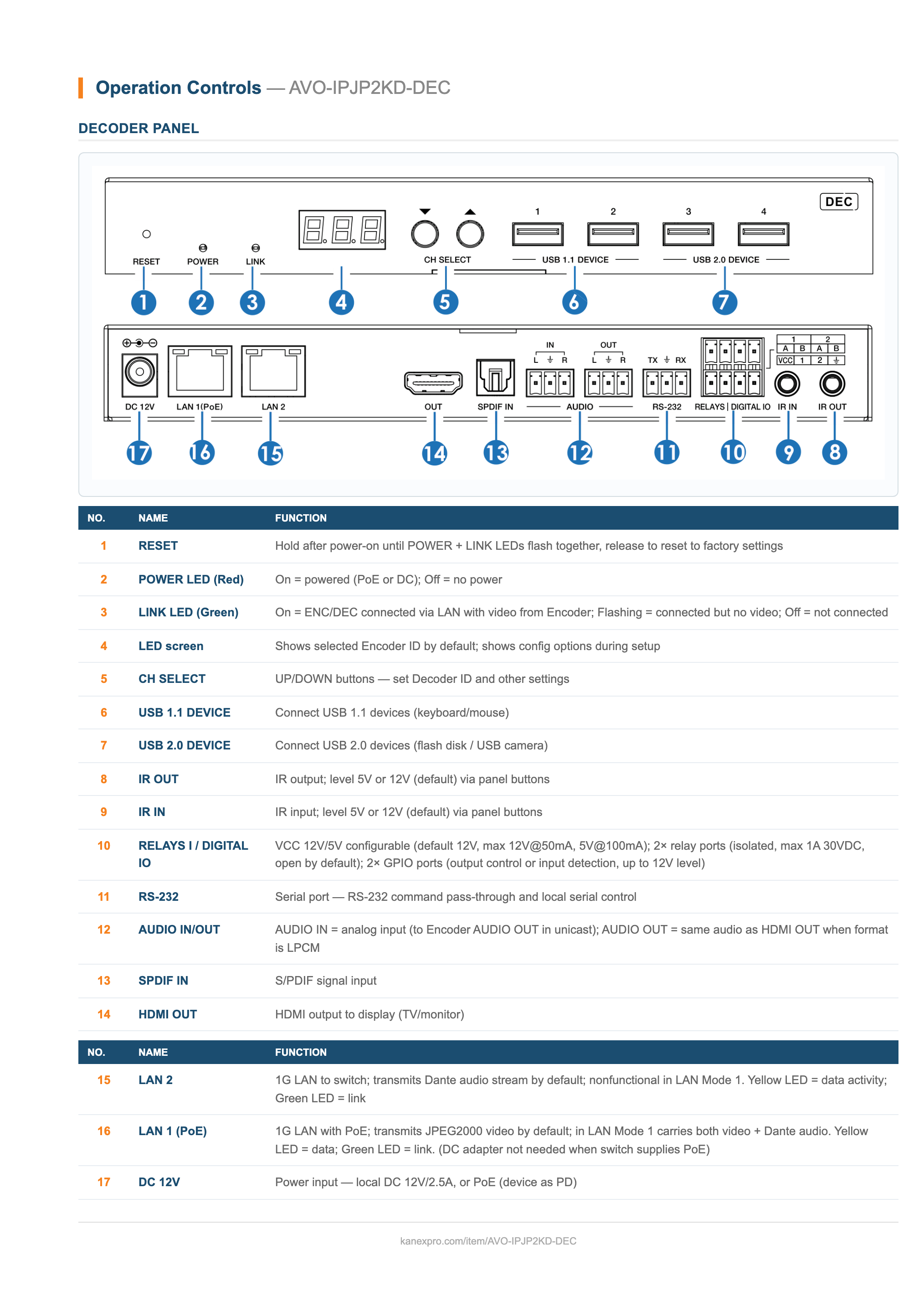 Product Panel