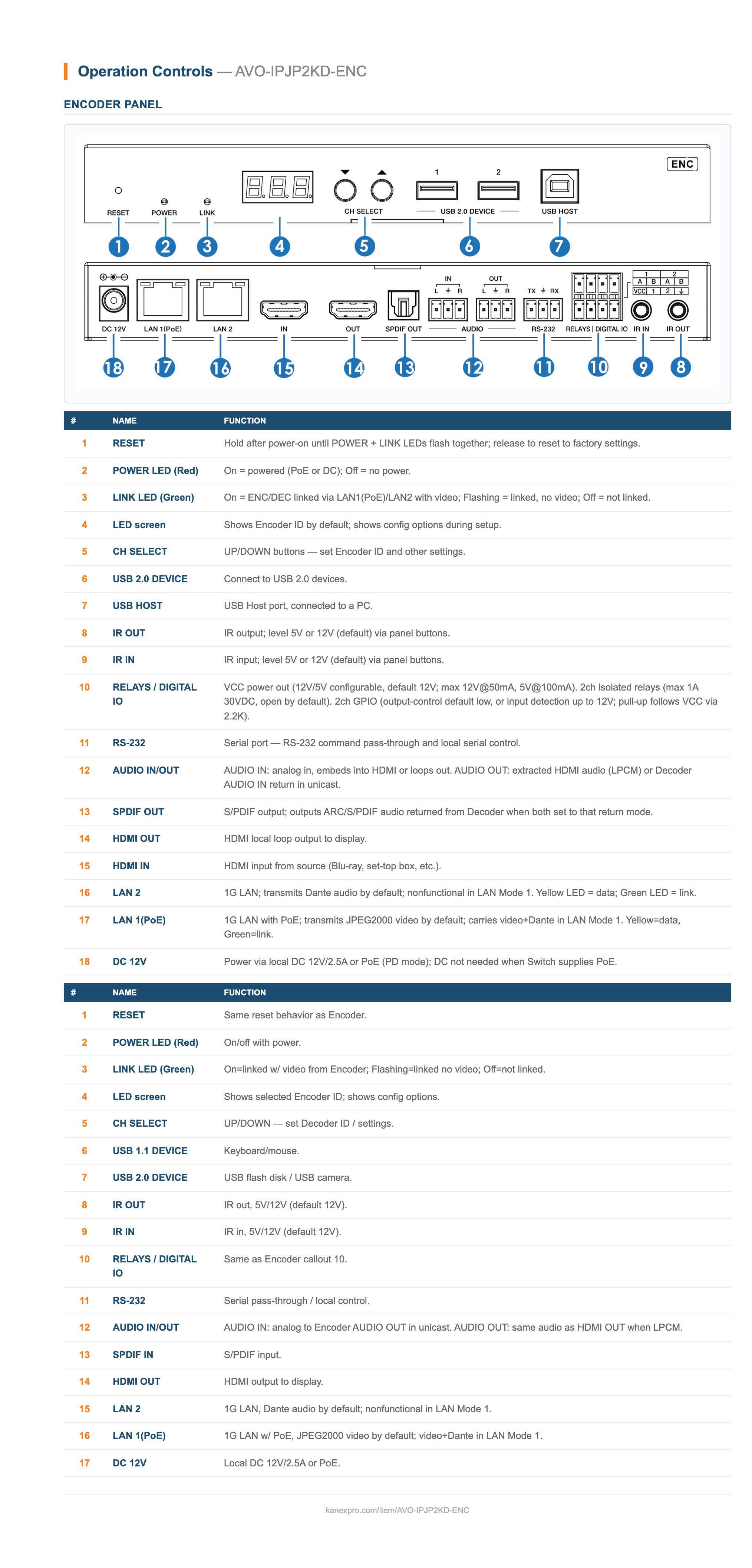 Product Panel