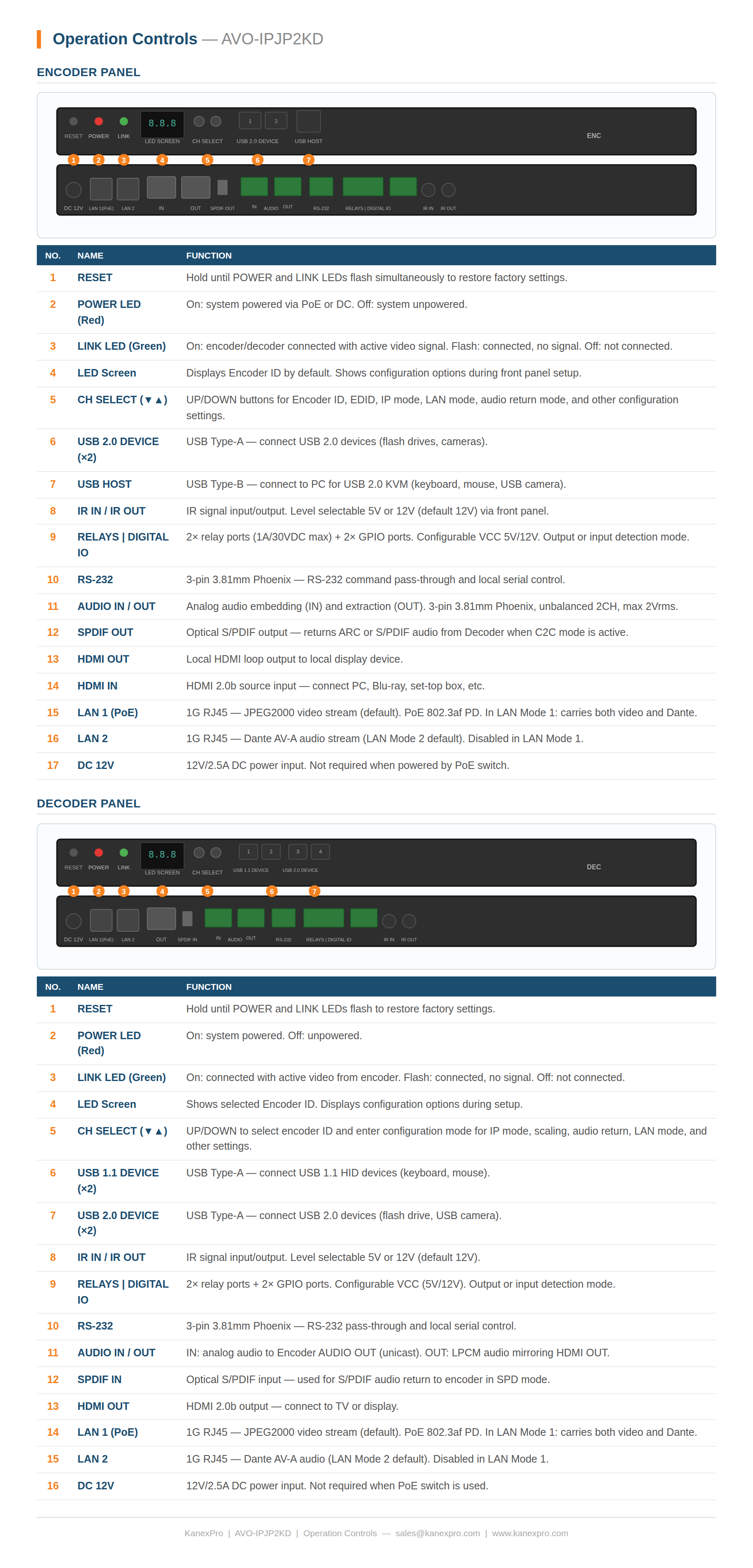 Product Panel
