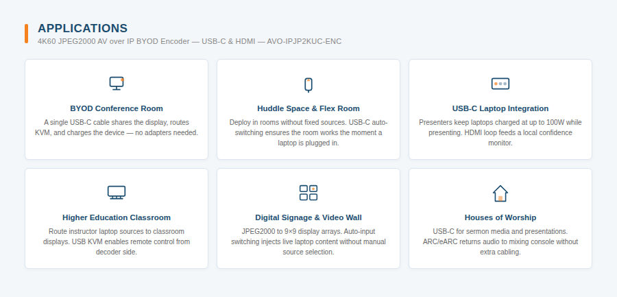 4K60 JPEG2000 AV over IP BYOD Encoder — USB-C & HDMI applications
