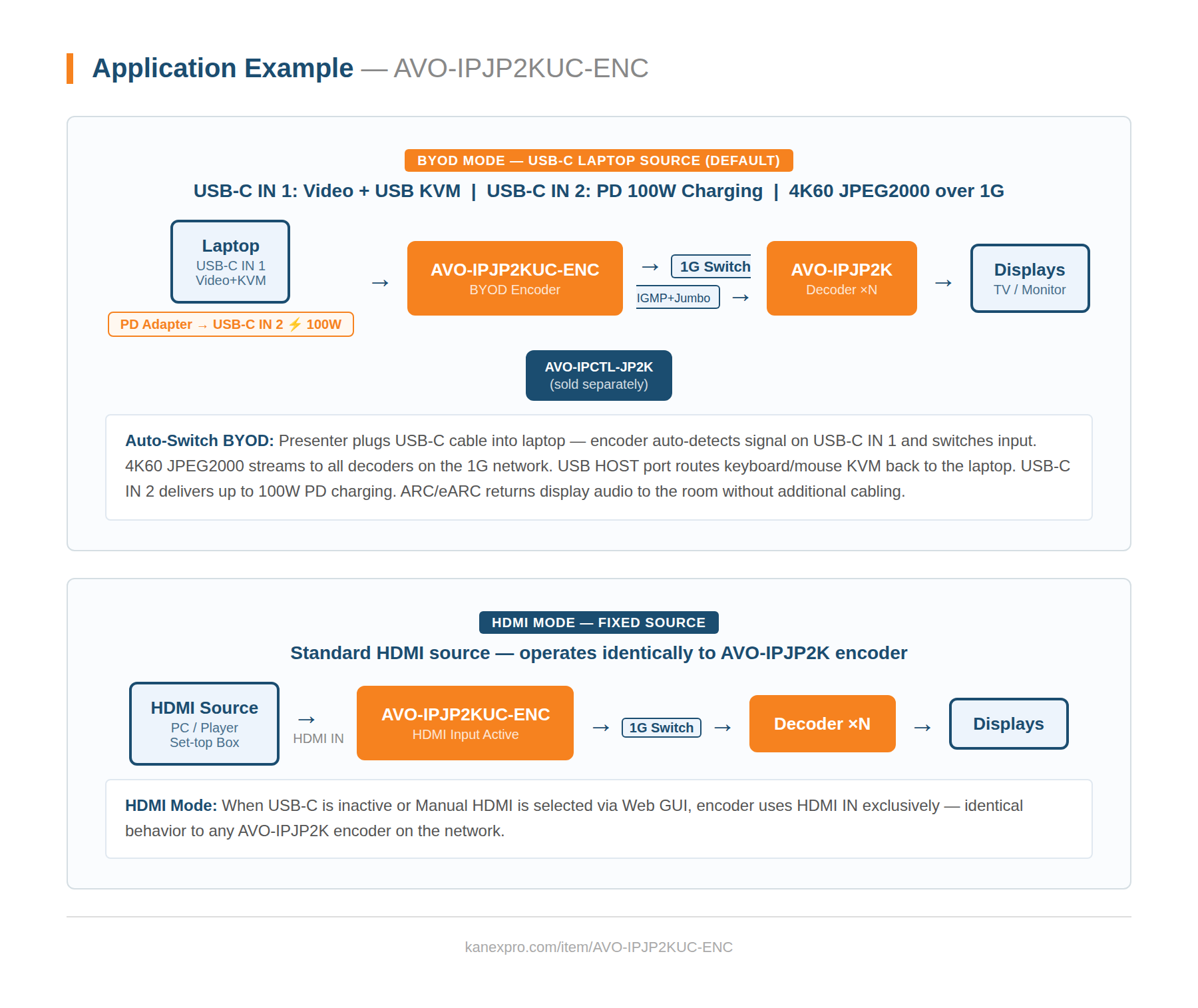 Product Diagram
