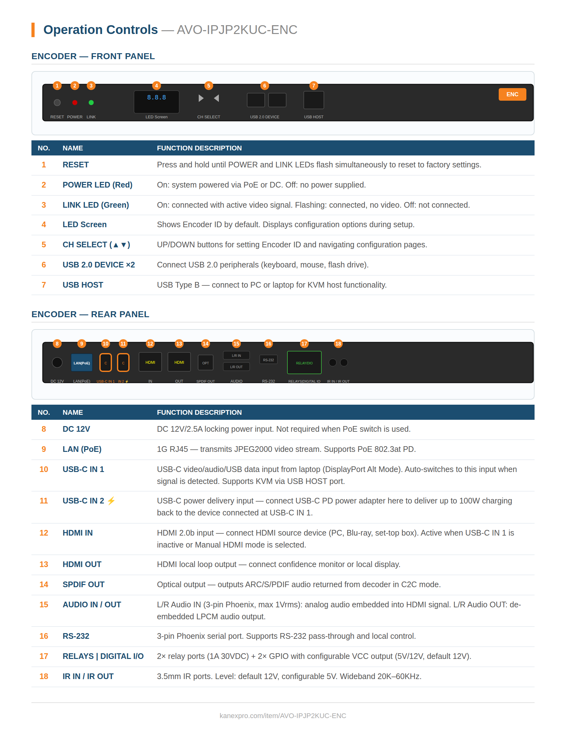 Product Panel