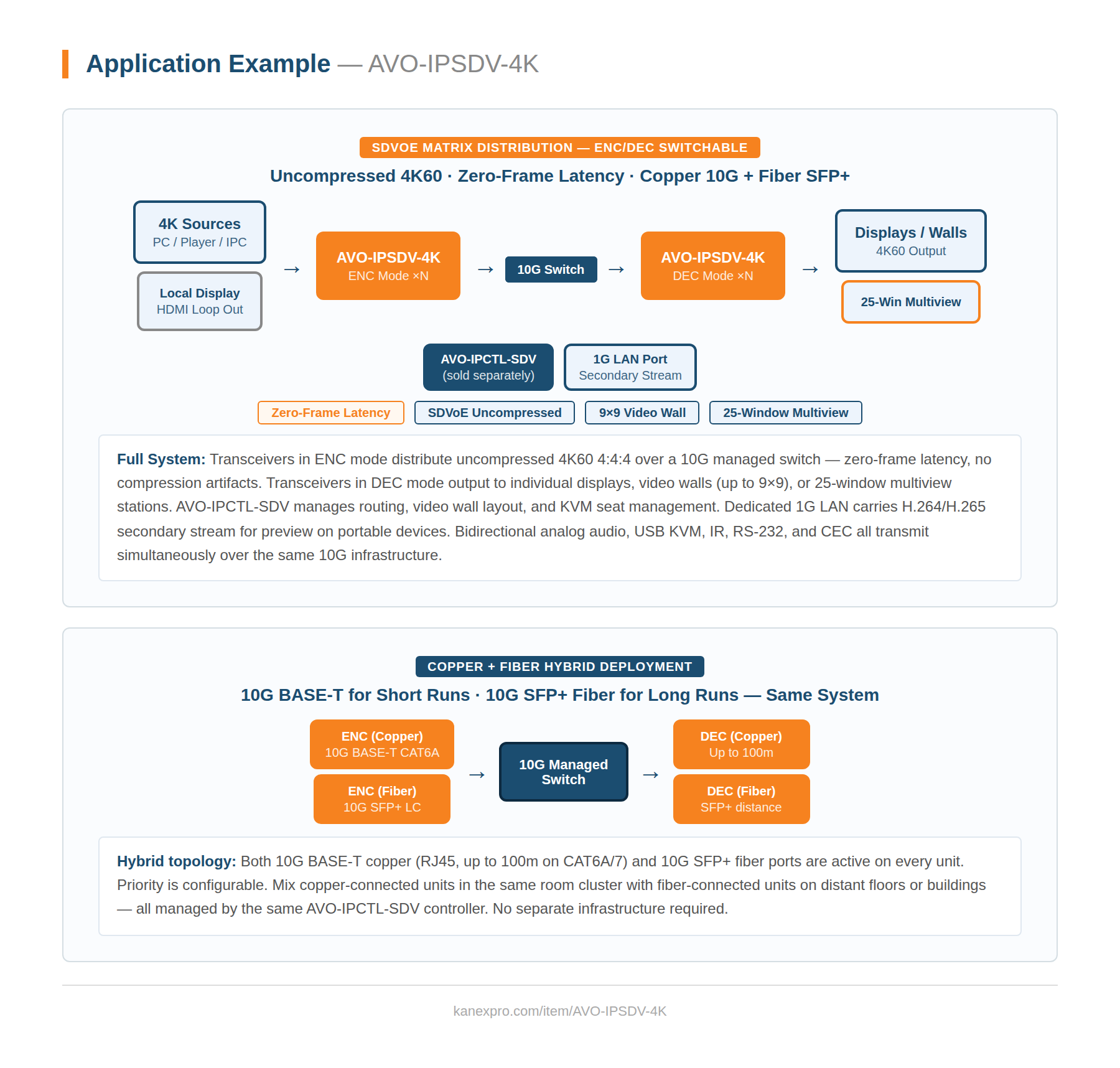 Product Diagram