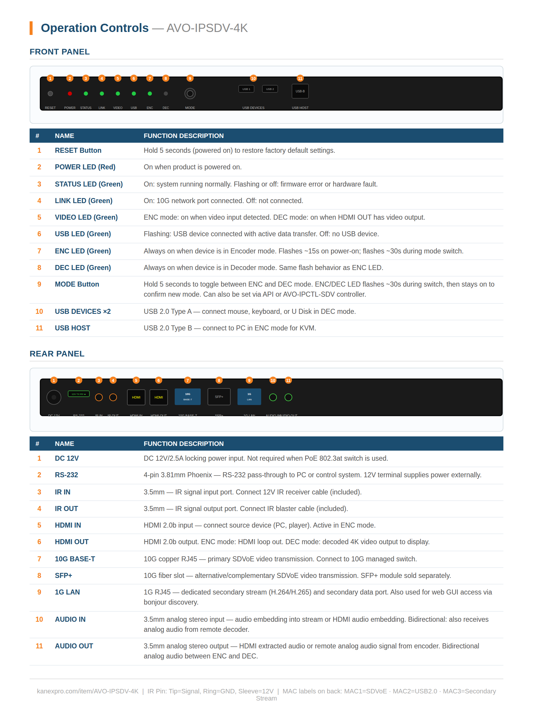Product Panel
