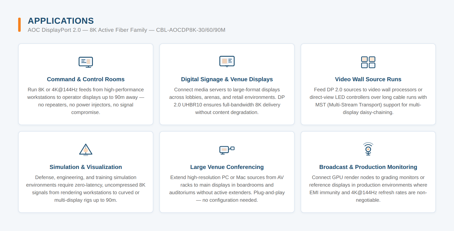 8K DisplayPort 2.0 Active Optical Cable — 30 applications