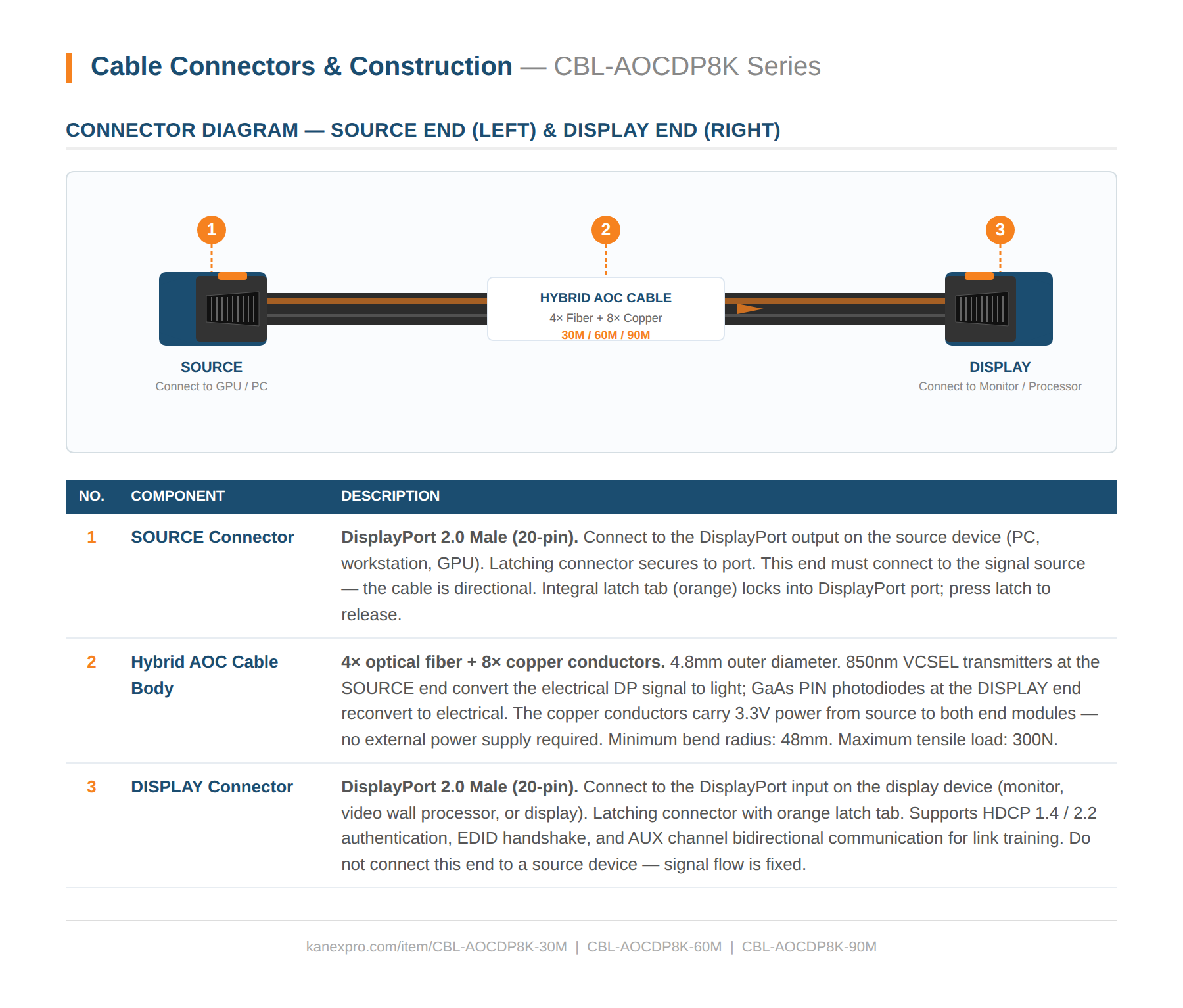 Product Panel