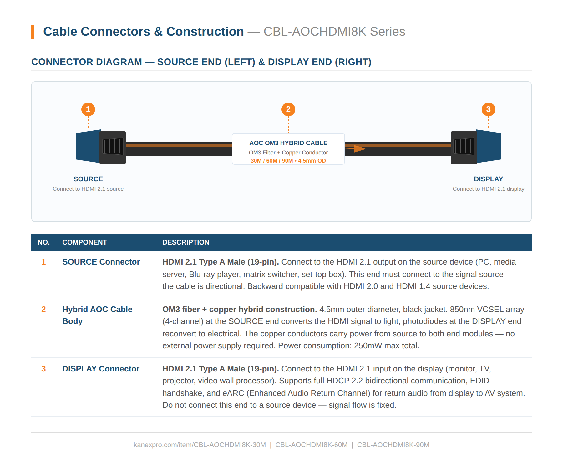 Product Panel