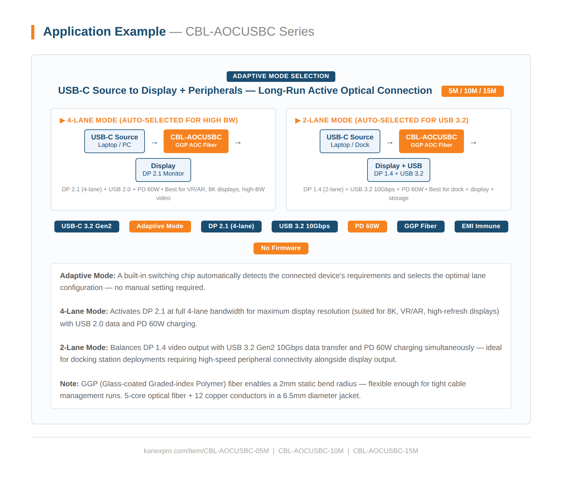 Product Diagram