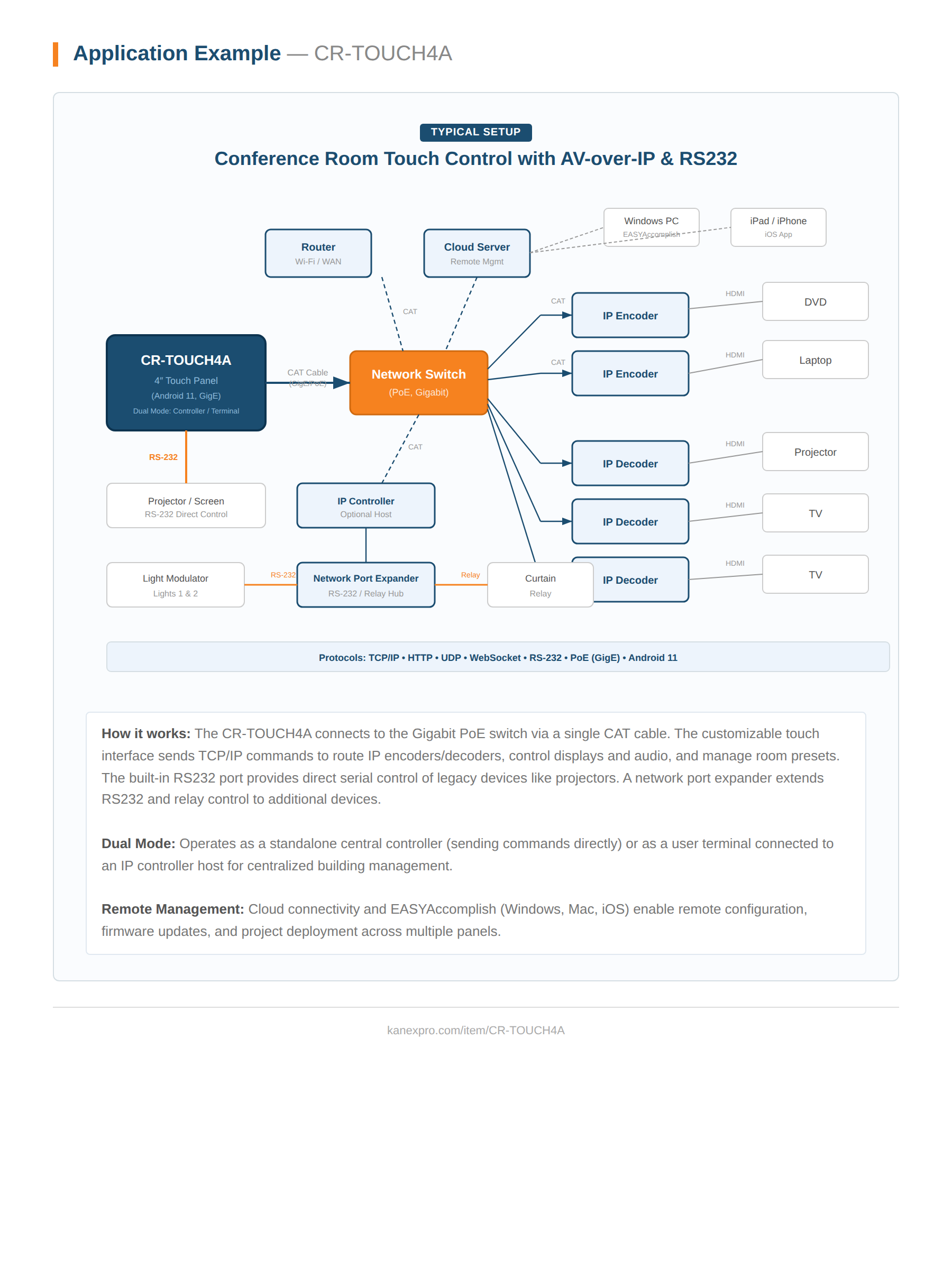 Product Diagram