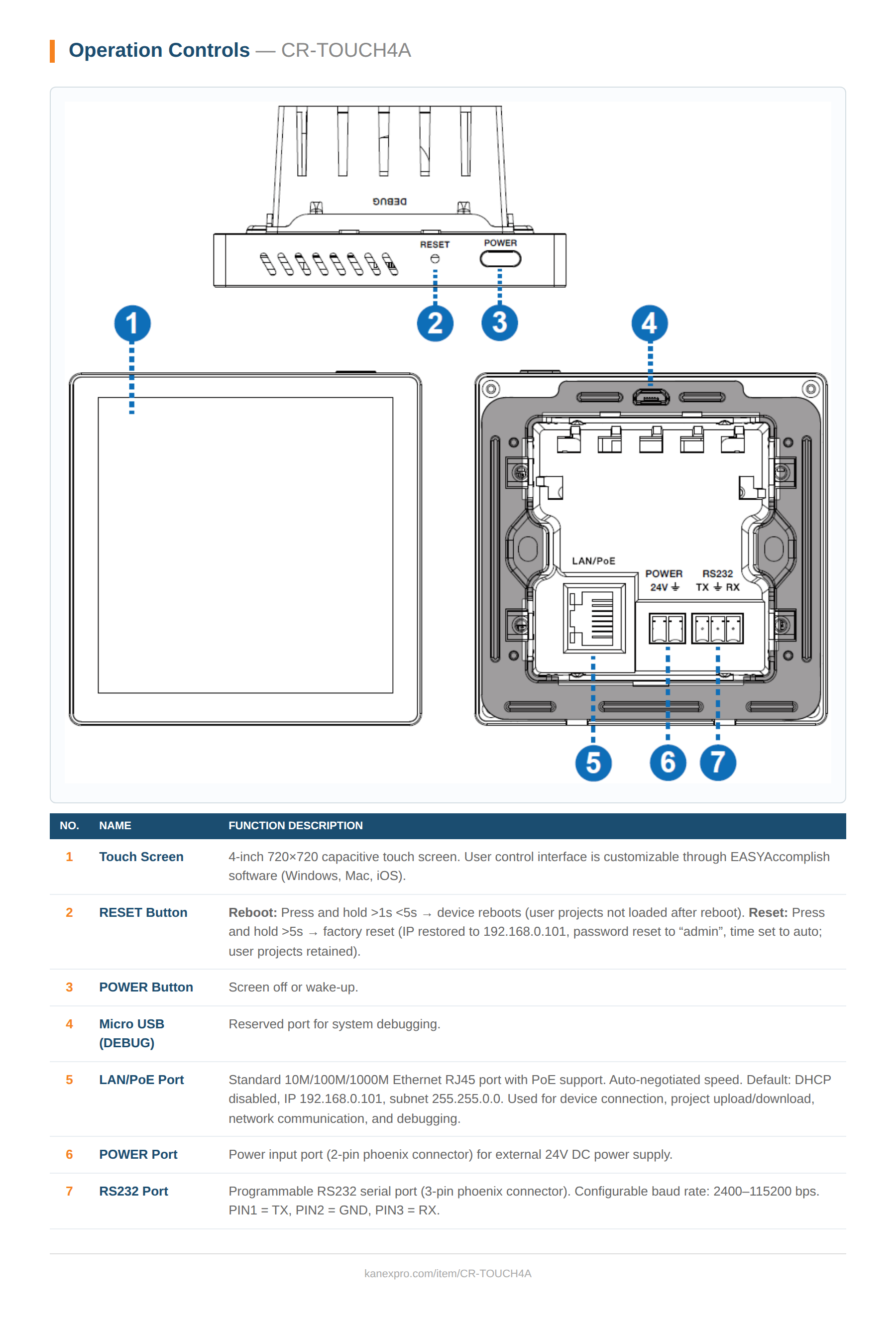 Product Panel