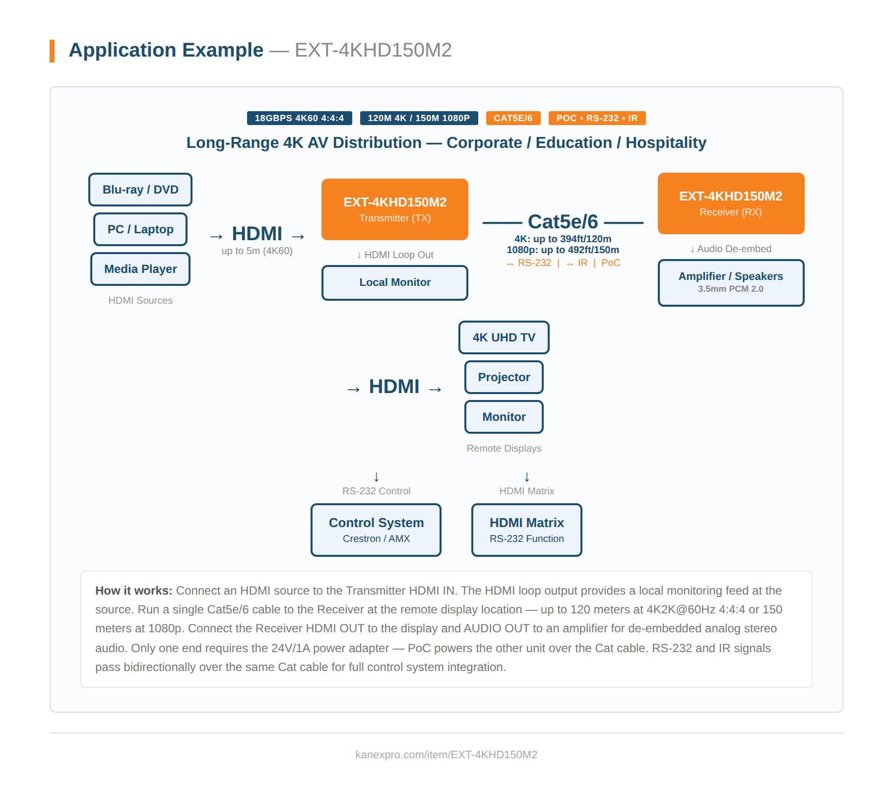 Product Diagram