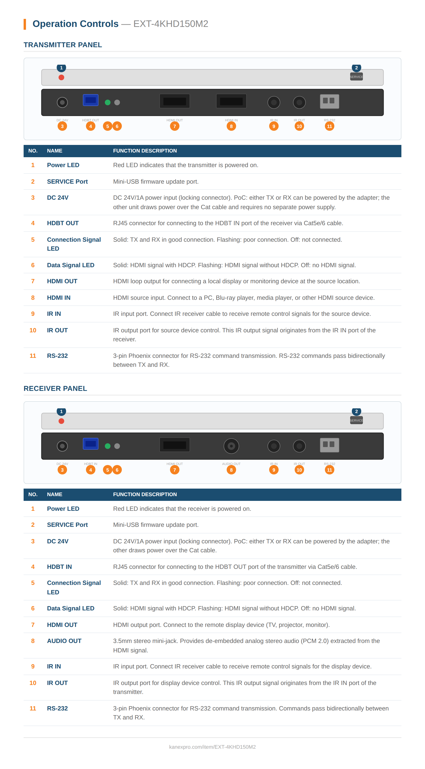 Product Panel