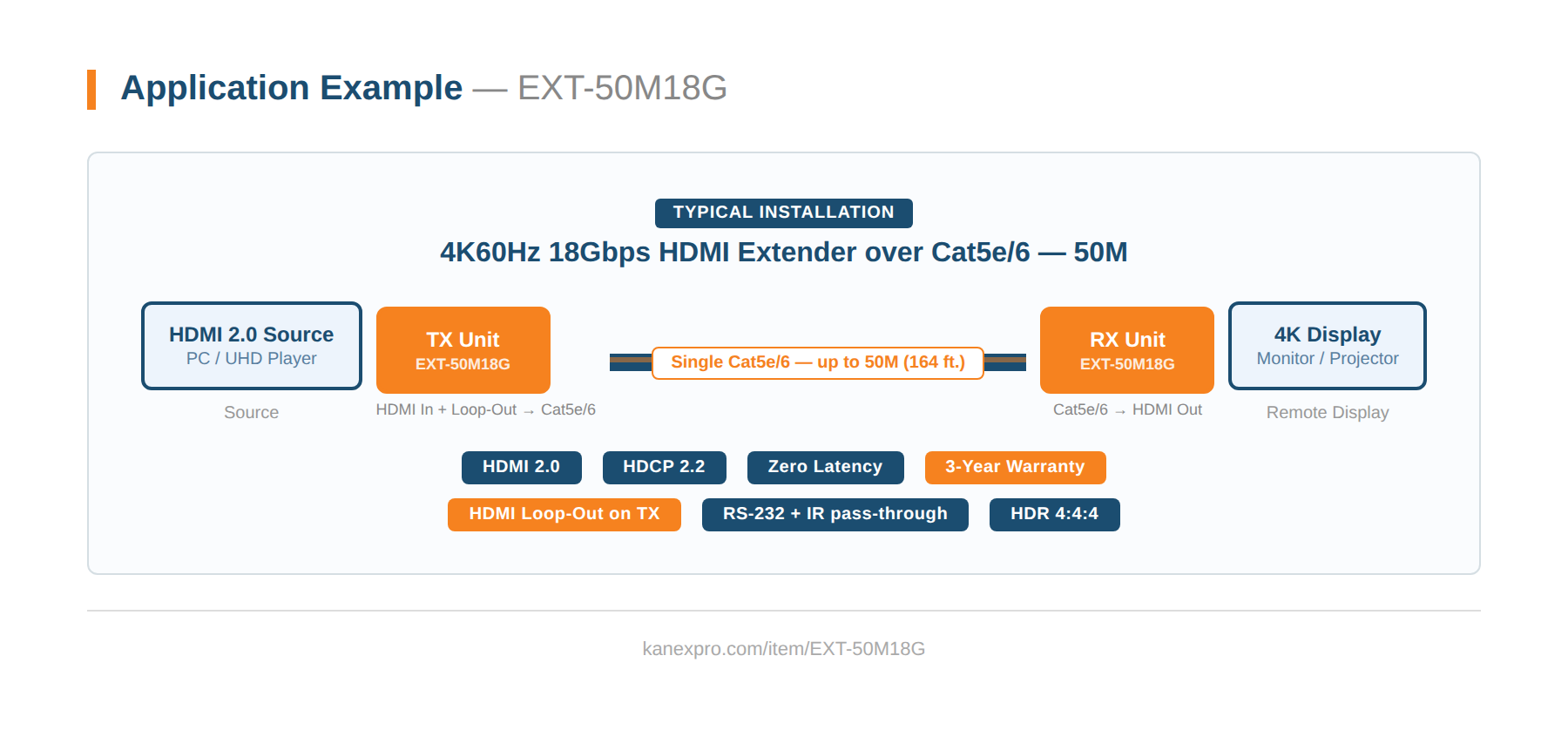 Product Diagram