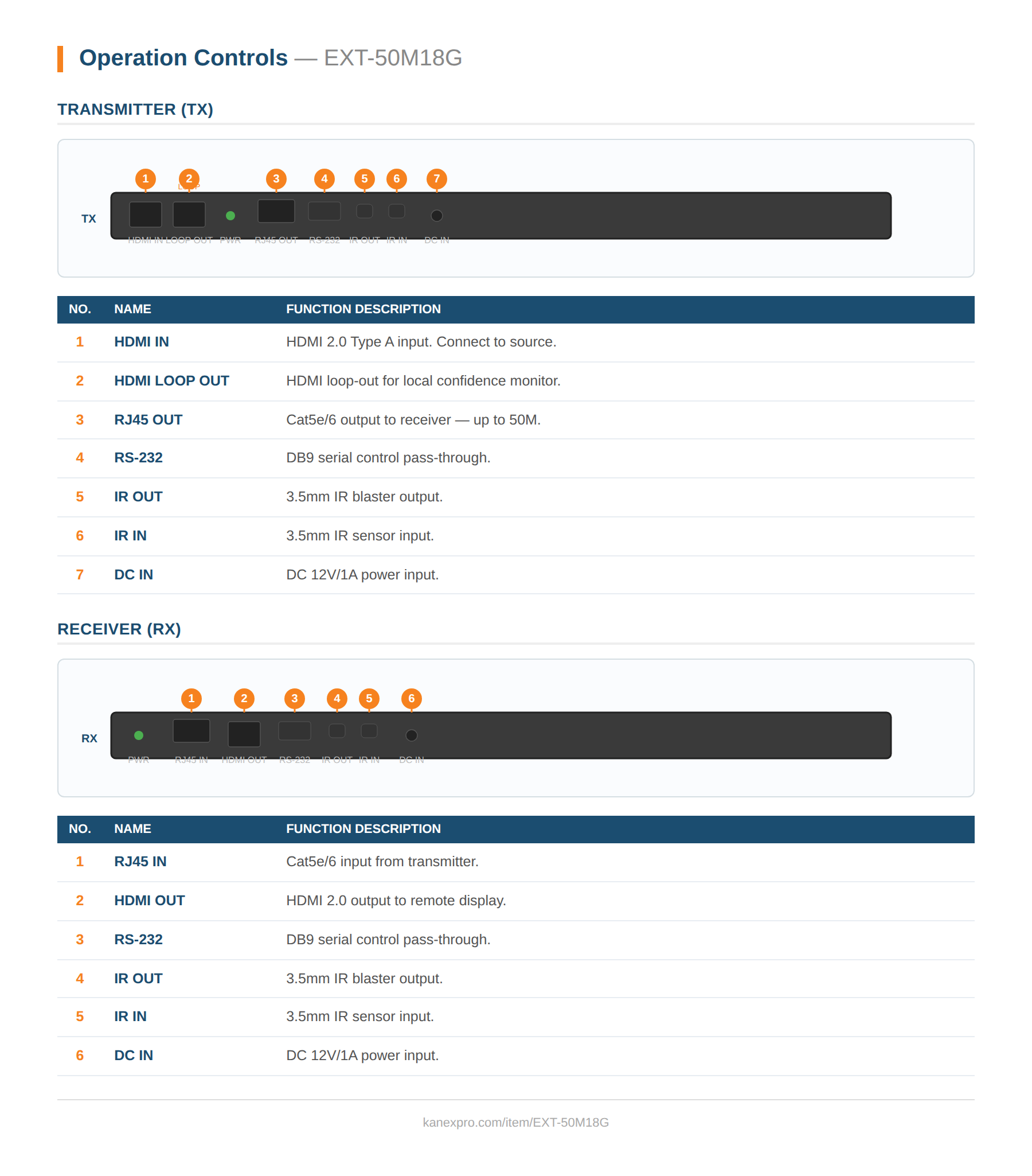Product Panel