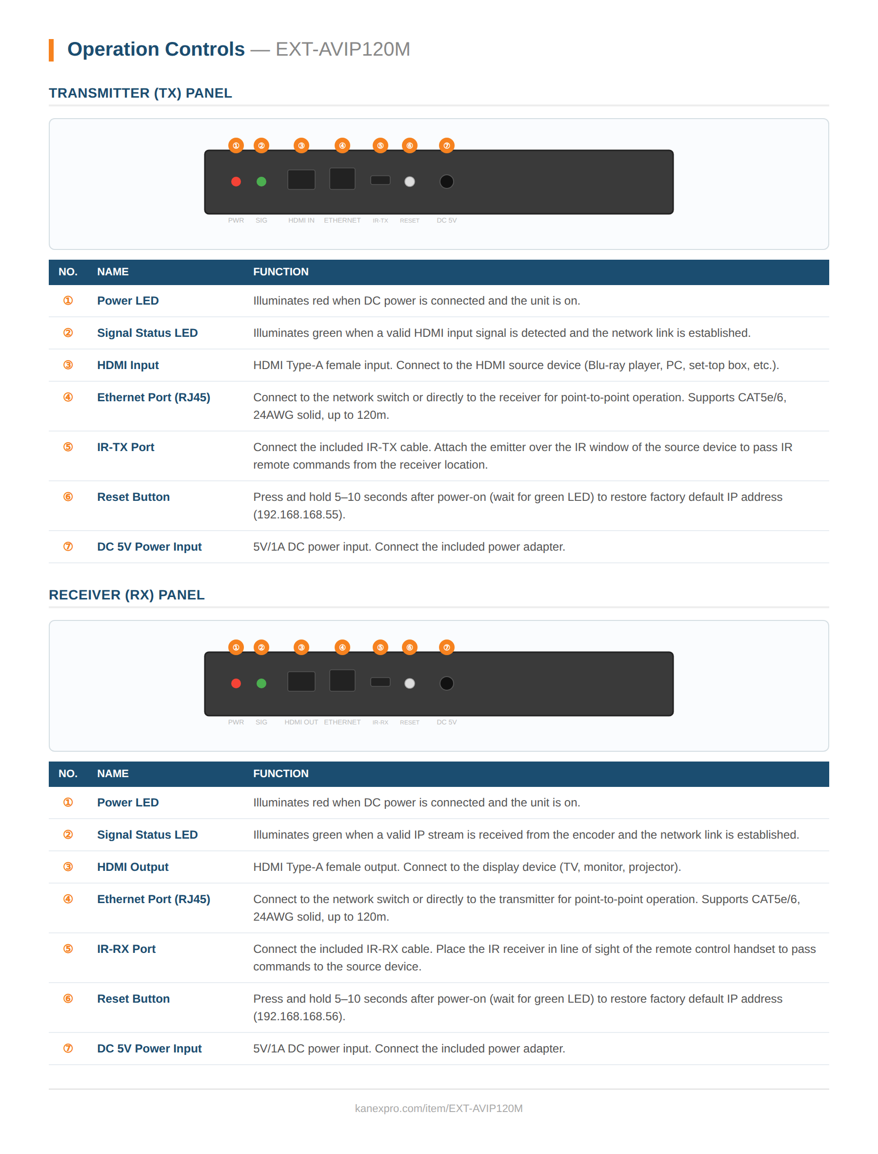 Product Panel