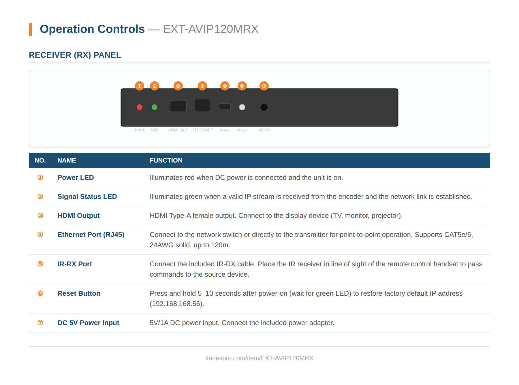 Product Panel