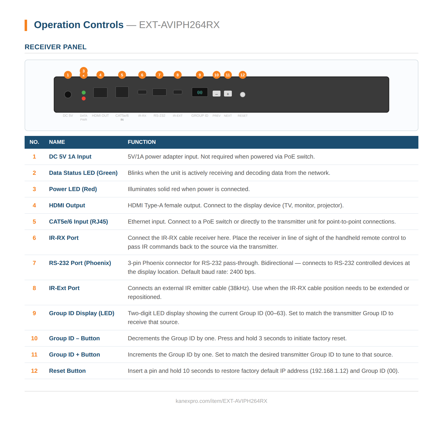 Product Panel
