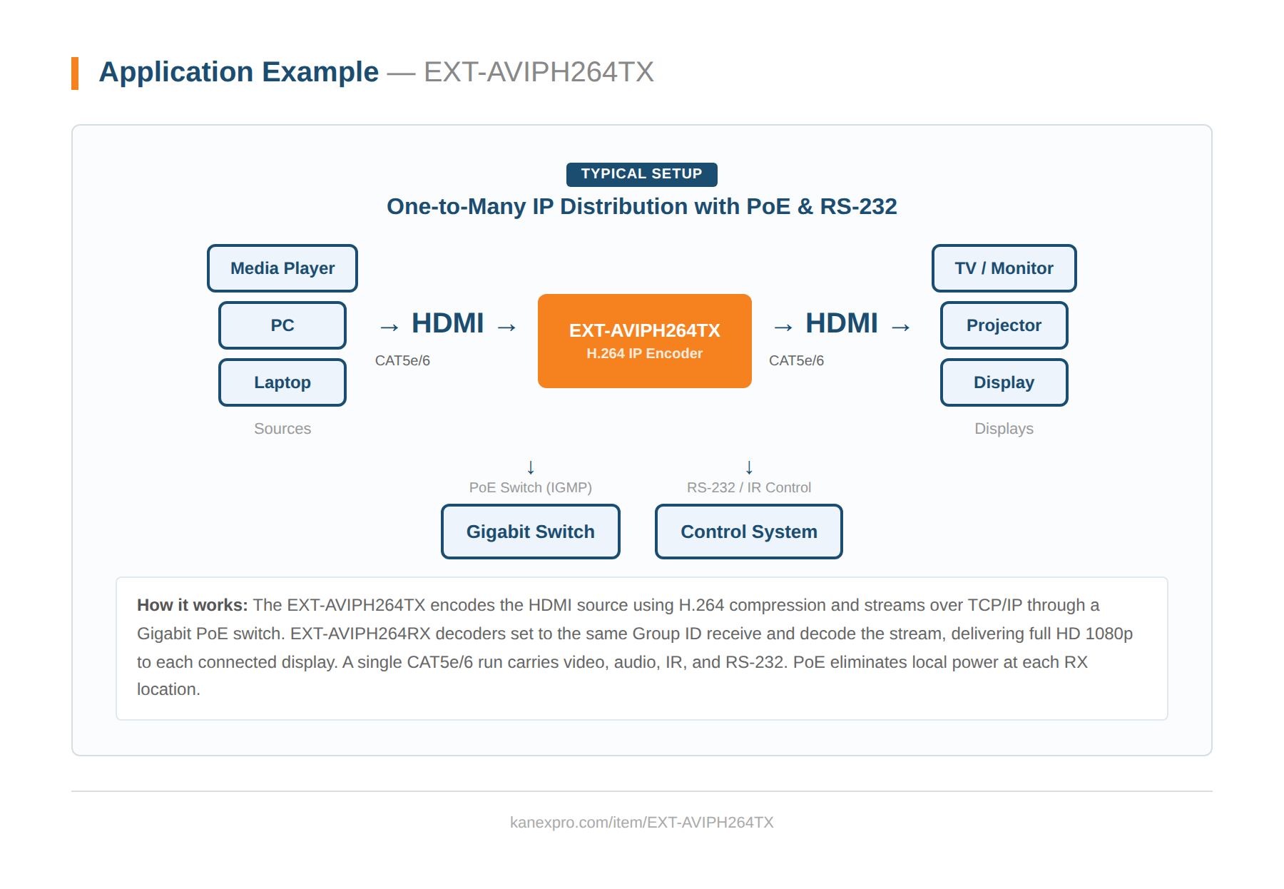 Product Diagram