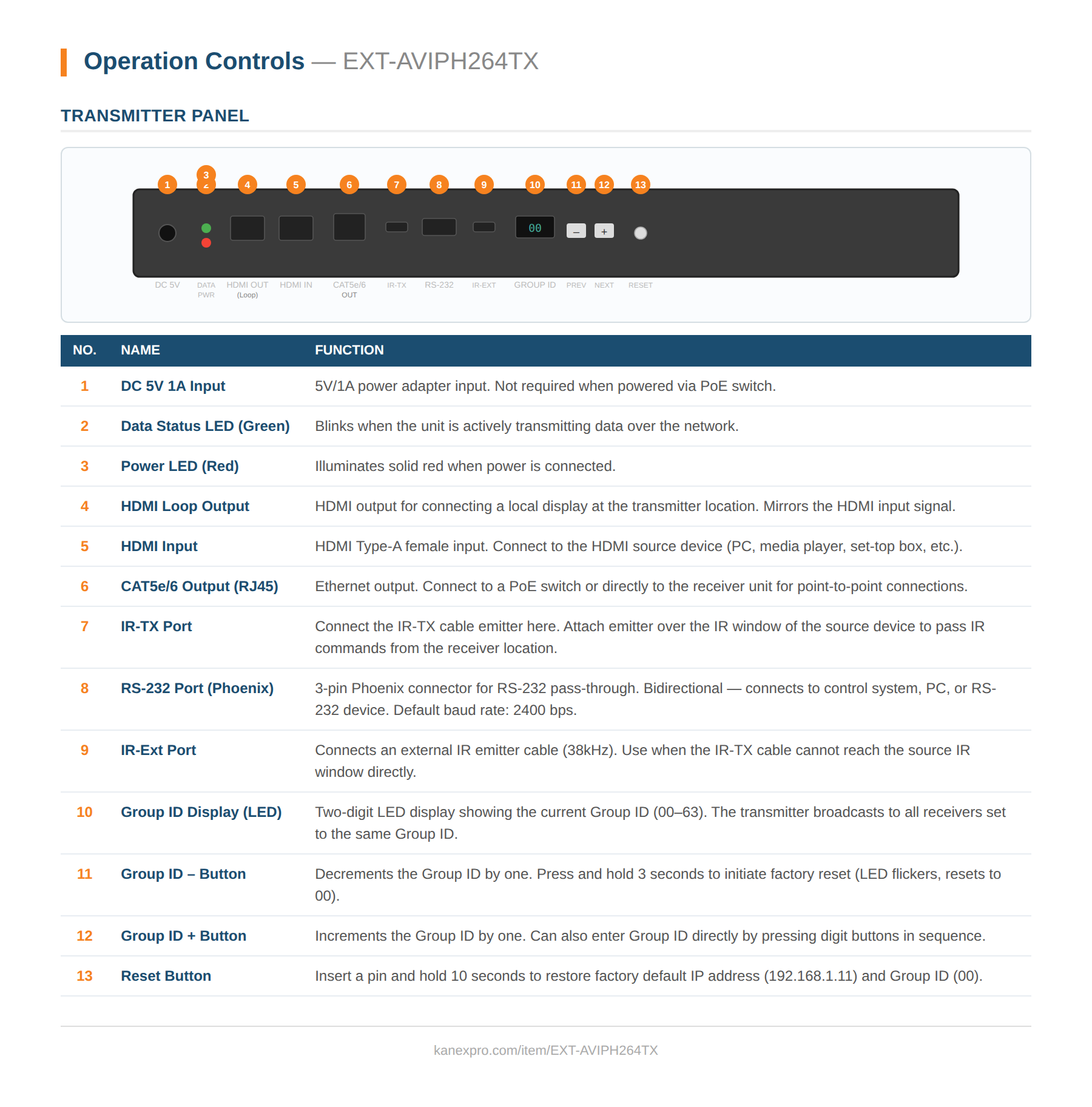 Product Panel
