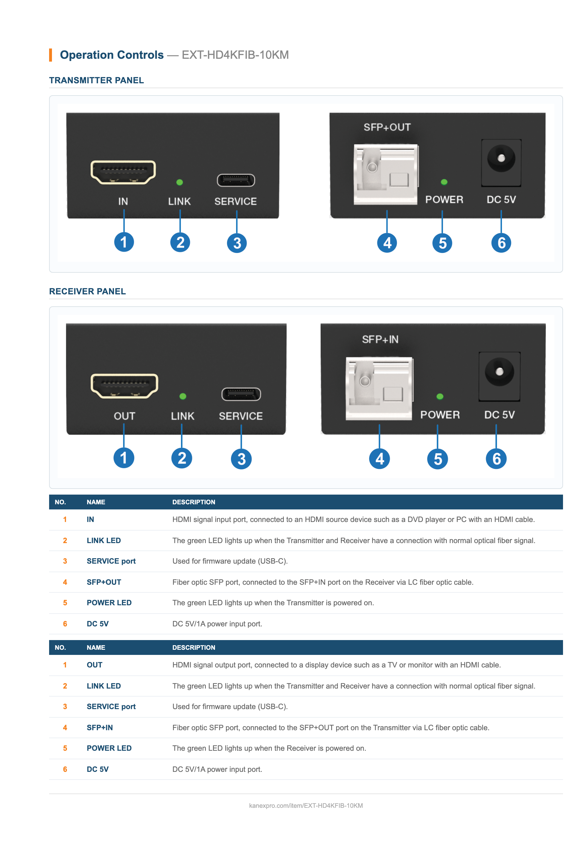 4K60 HDMI over Fiber Extender Kit (10km/6.2mi) panel drawing