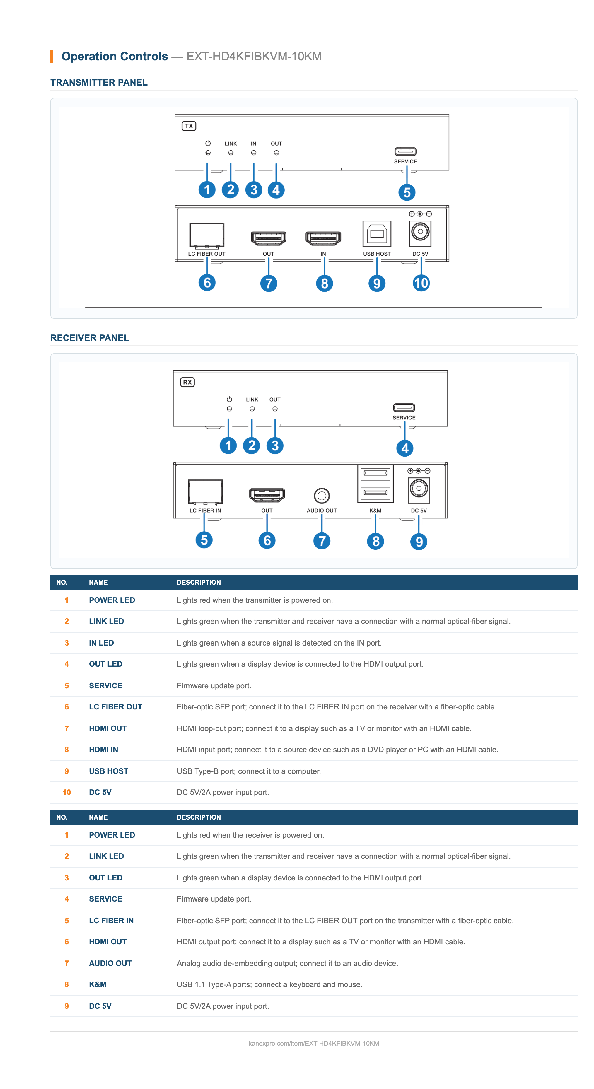 4K60 HDMI-over-Fiber Extender with USB KVM (10km) panel drawing