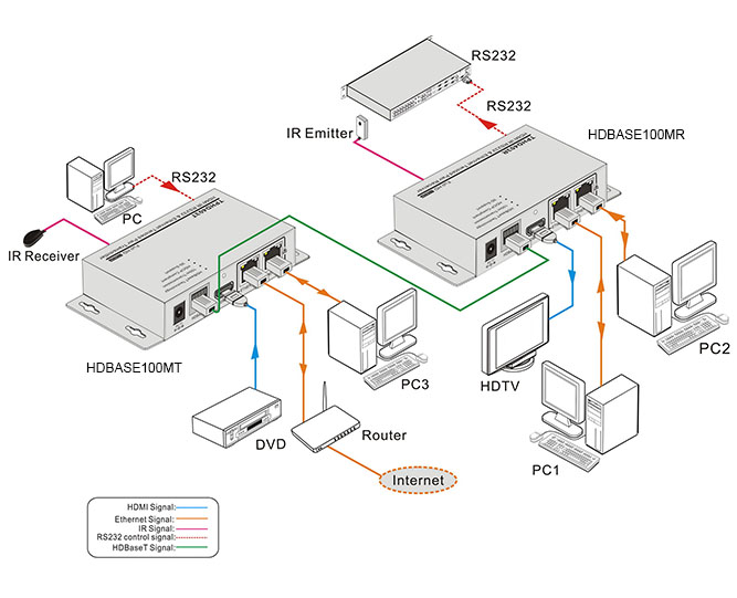 Product Diagram