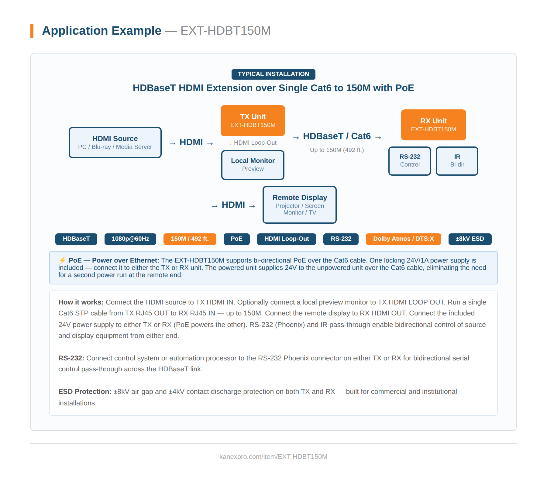 Product Diagram