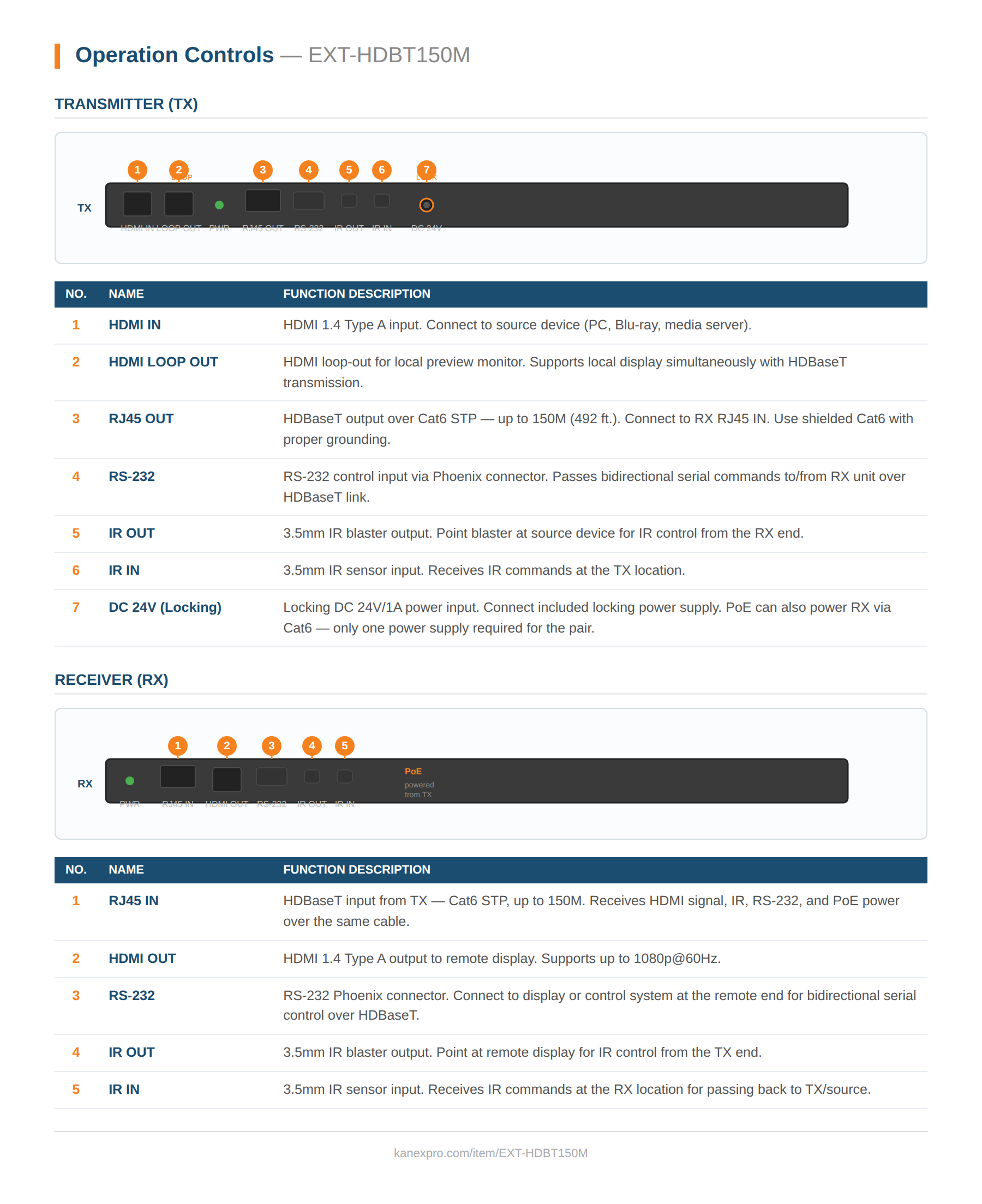 Product Panel