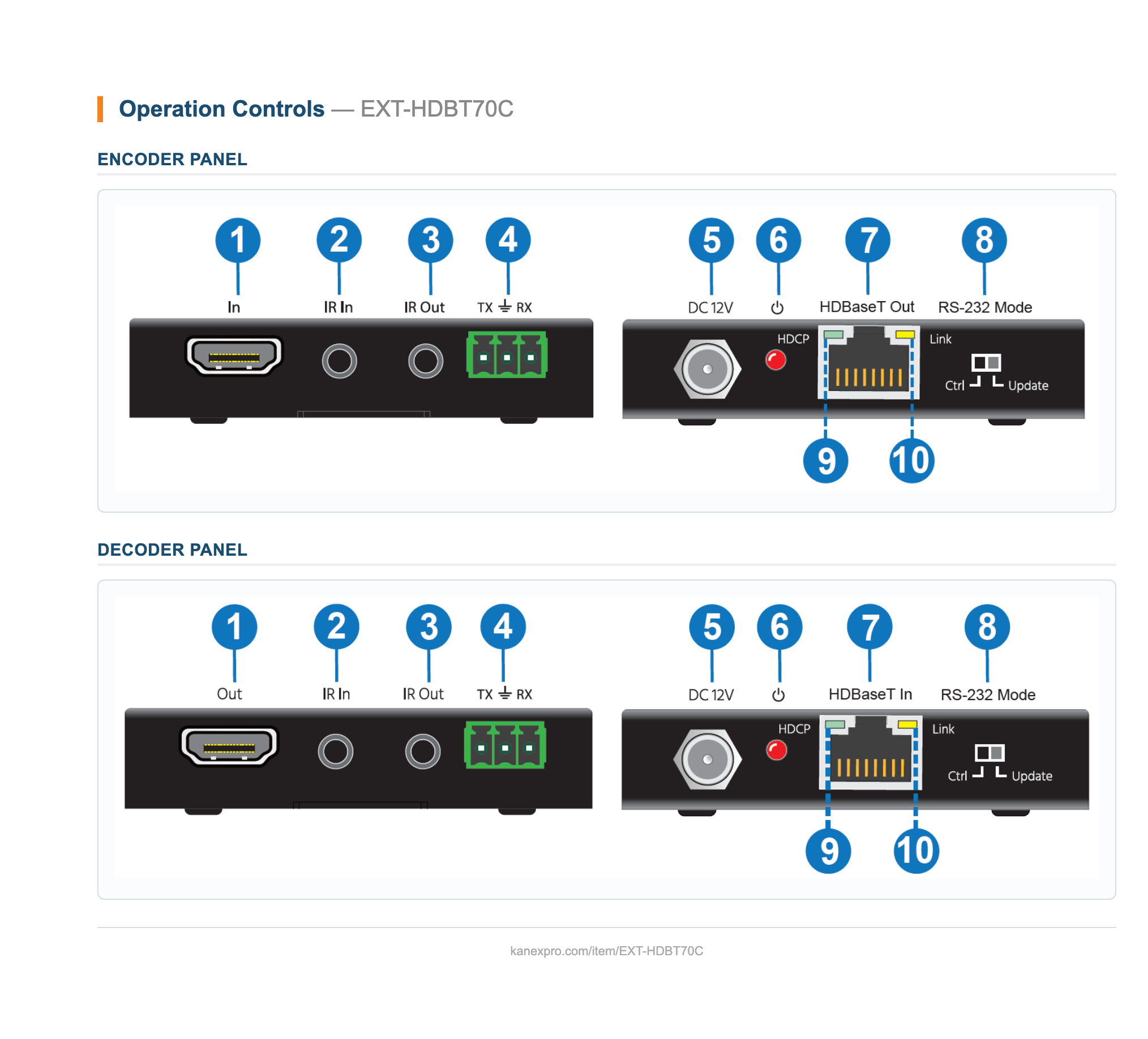 4K30Hz HDBaseT HDMI Extender over Cat5e/6 with PoC - 70M panel drawing