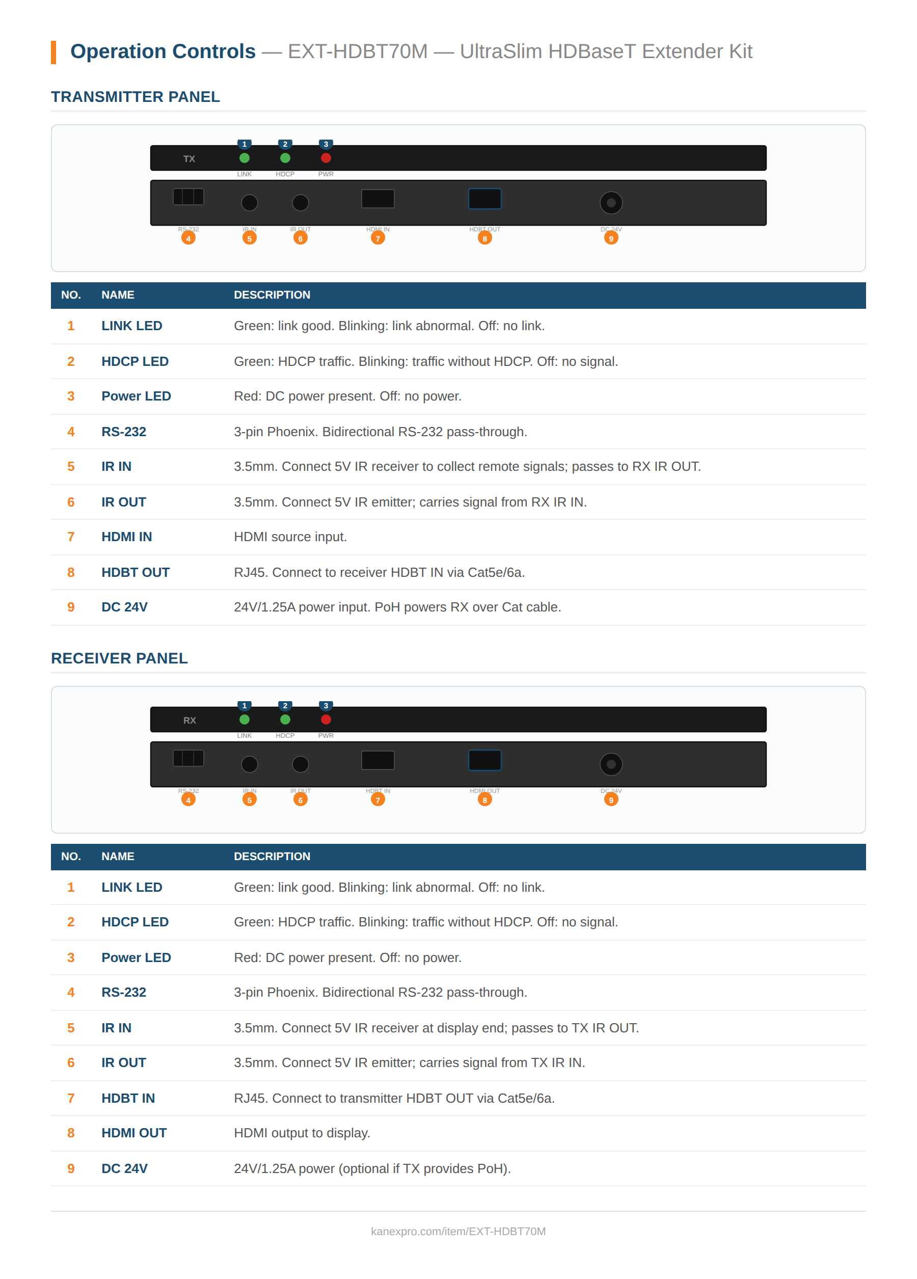 Product Panel