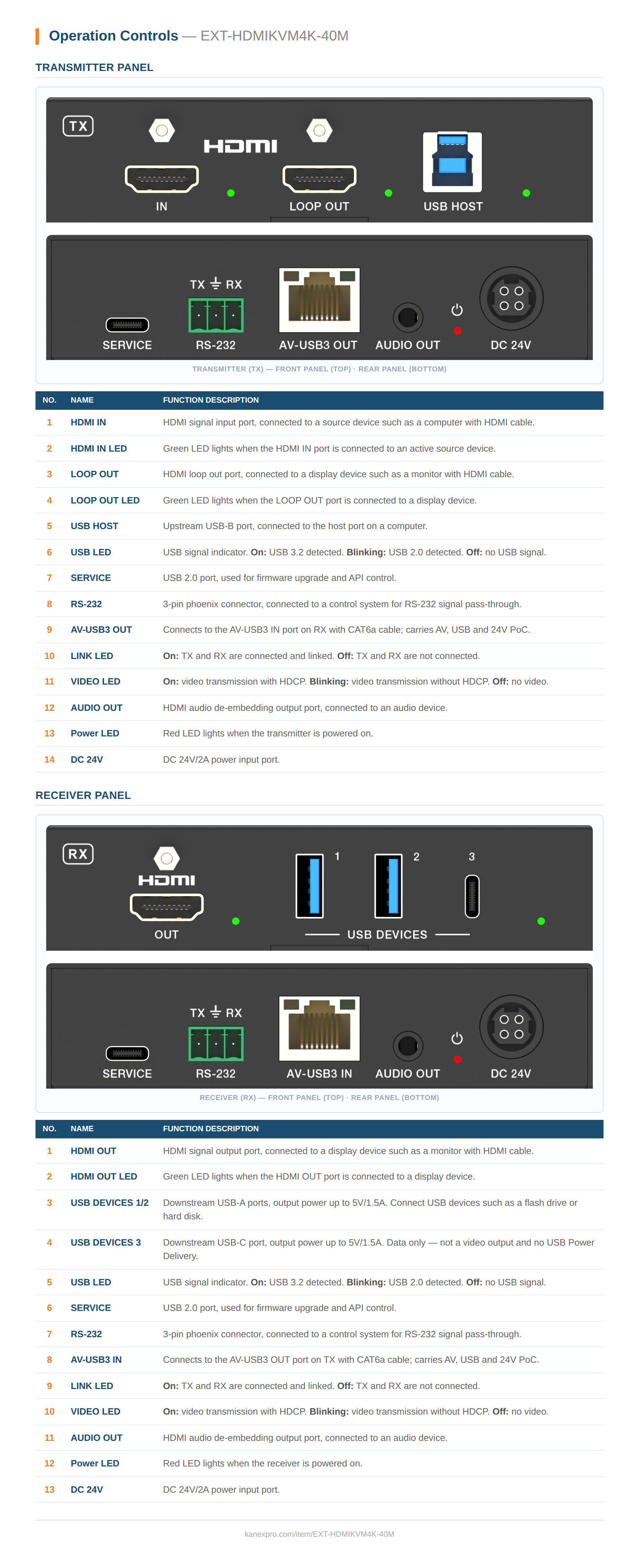 4K60 & Ultrawide HDMI KVM Extender with USB 3.2 over CAT6a (40m/130ft) panel drawing