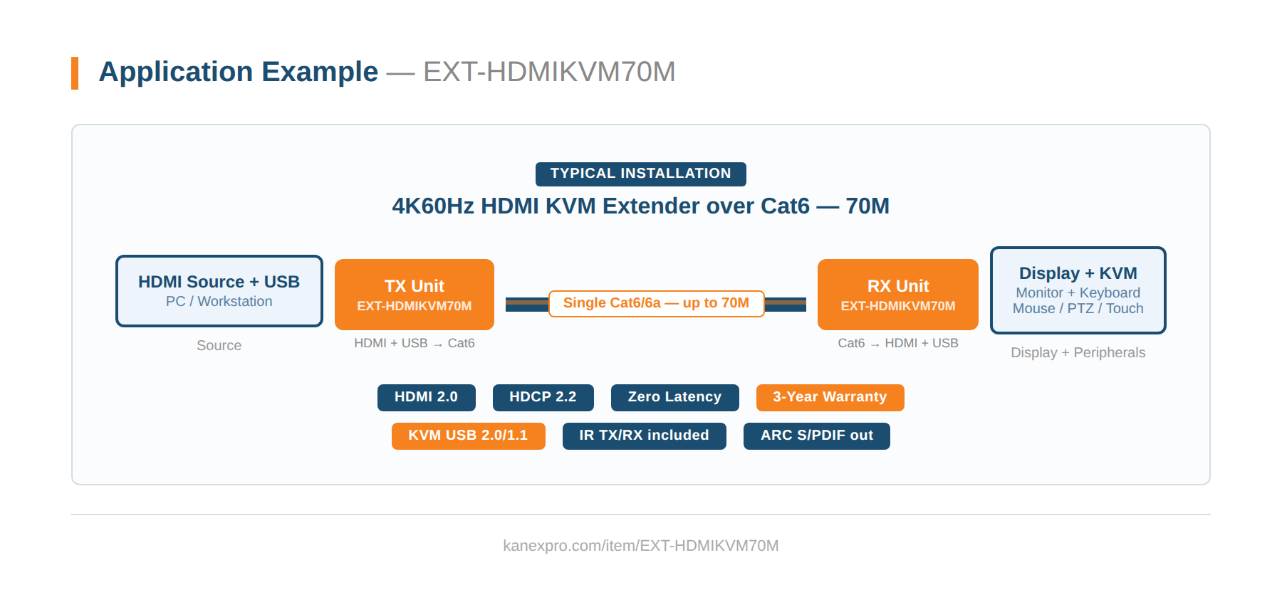 Product Diagram