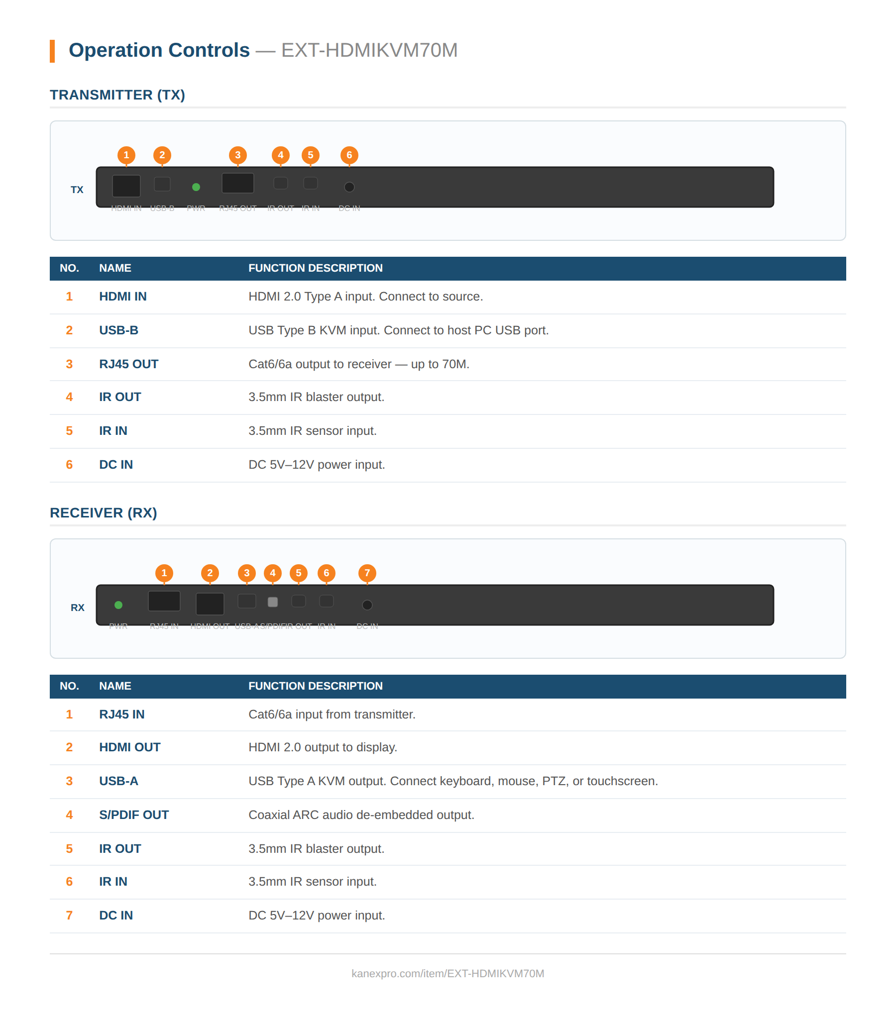 Product Panel