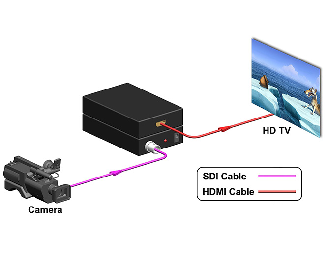 Product Diagram