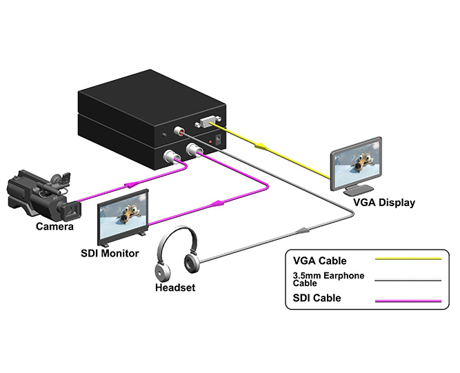 Product Diagram