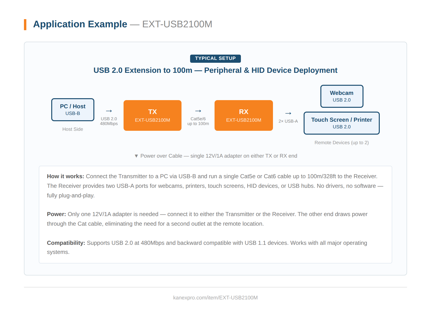 Product Diagram
