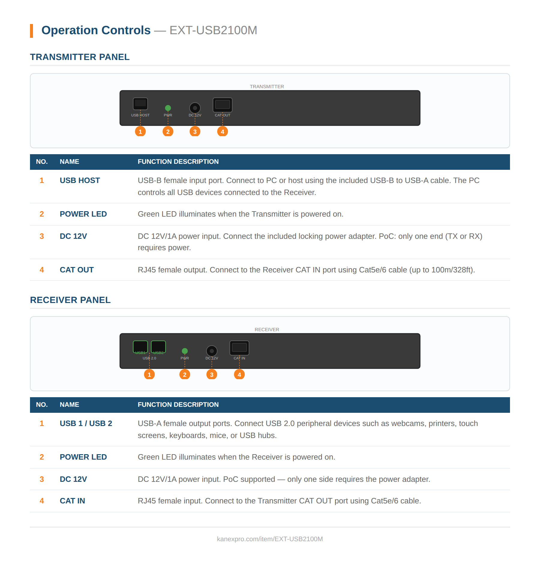 Product Panel