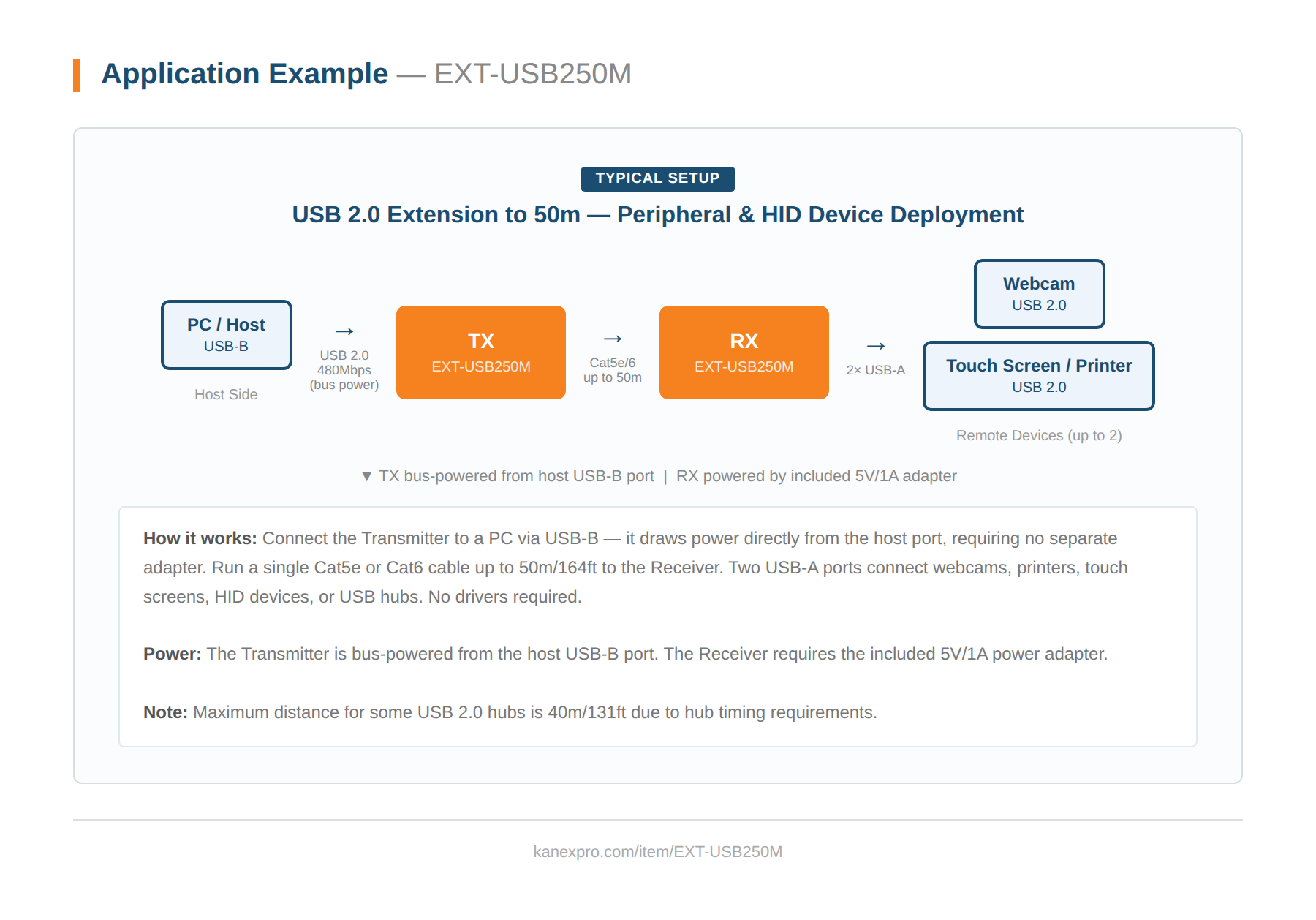 Product Diagram