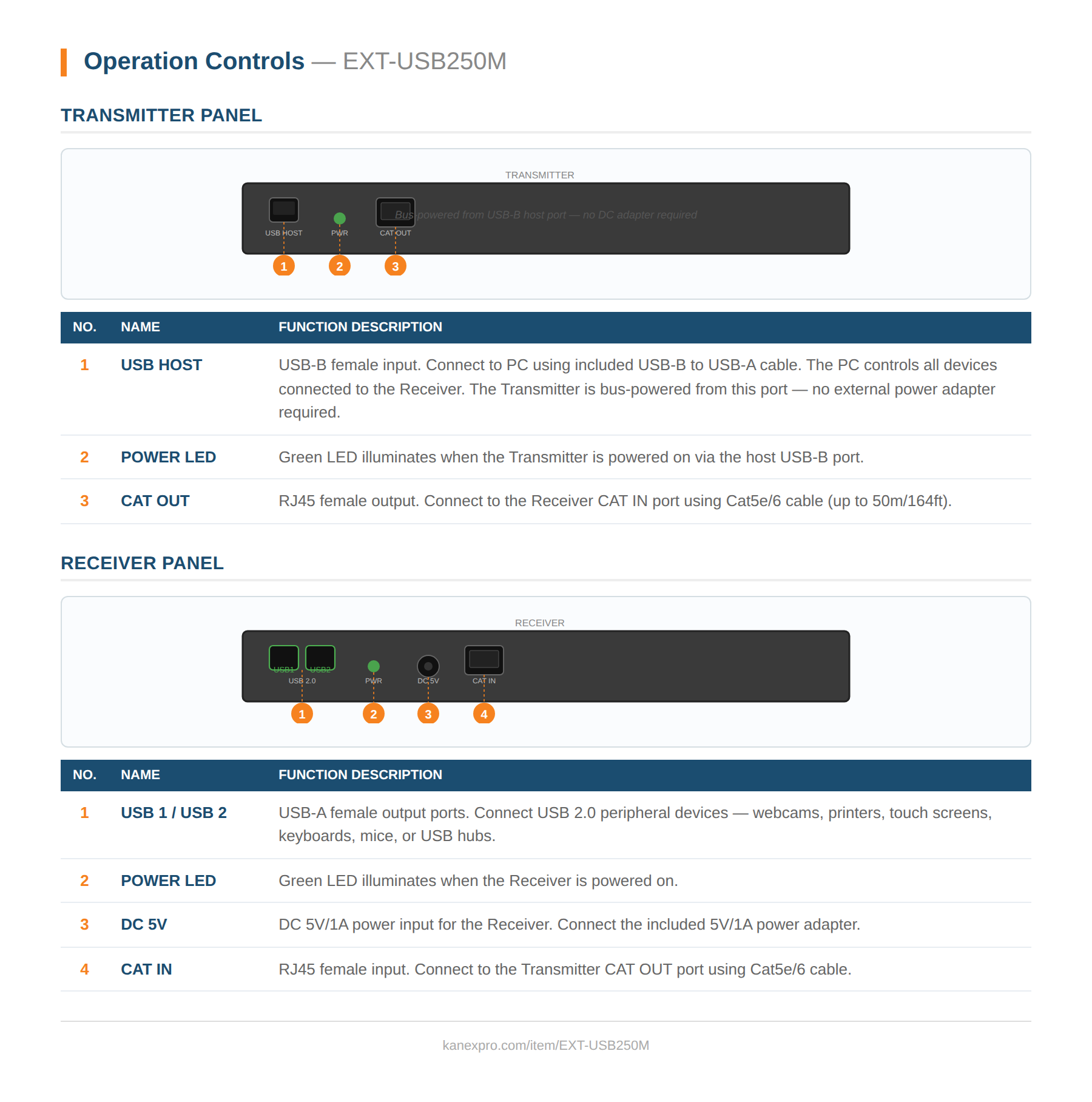 Product Panel
