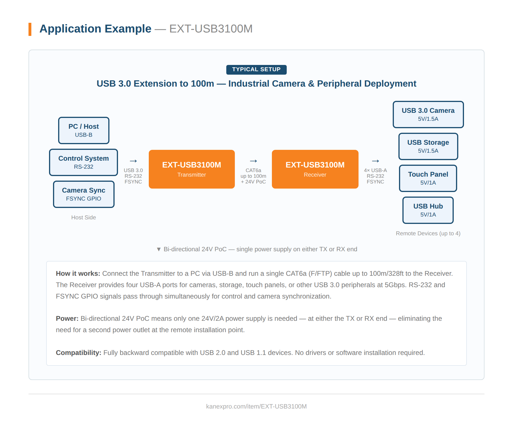 Product Diagram