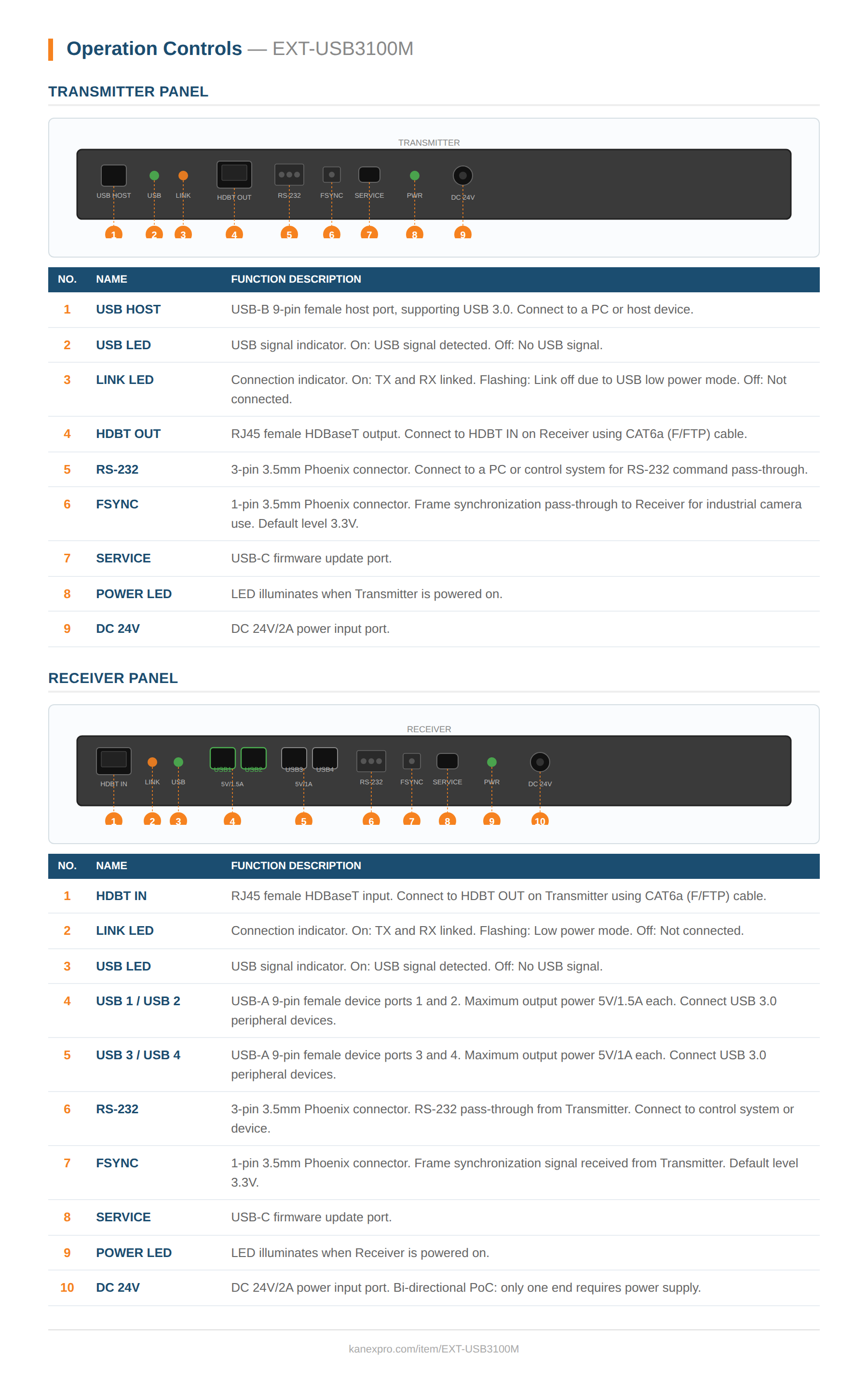 Product Panel