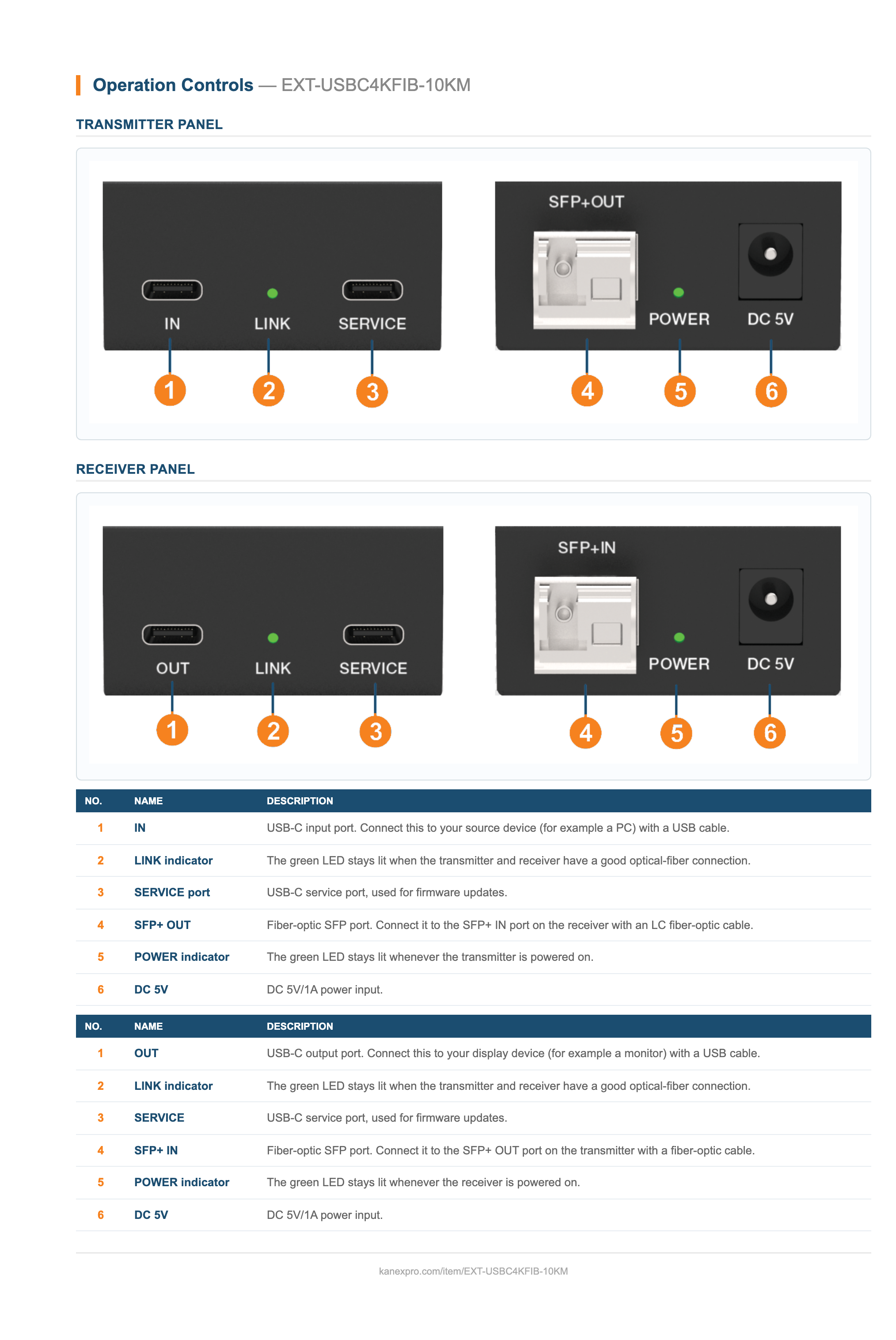 Native USB-C DisplayPort Alt Mode 4K60 Extender over Fiber — 10G SFP+, up to 10km panel drawing