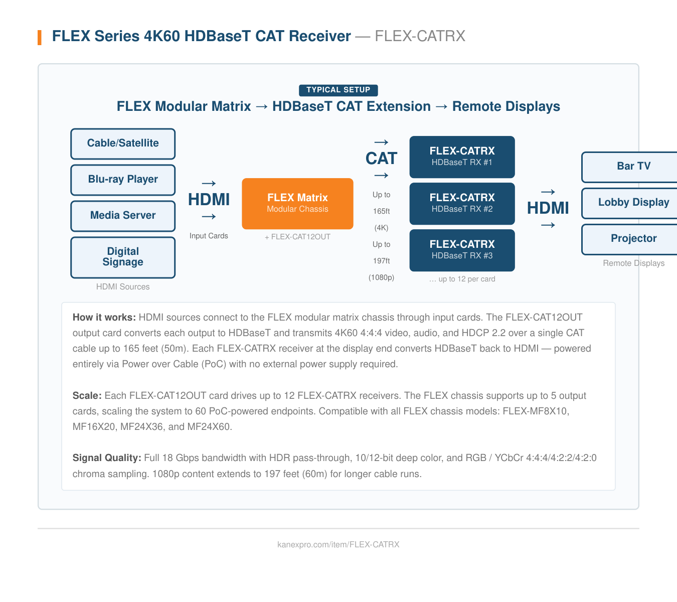 Product Diagram