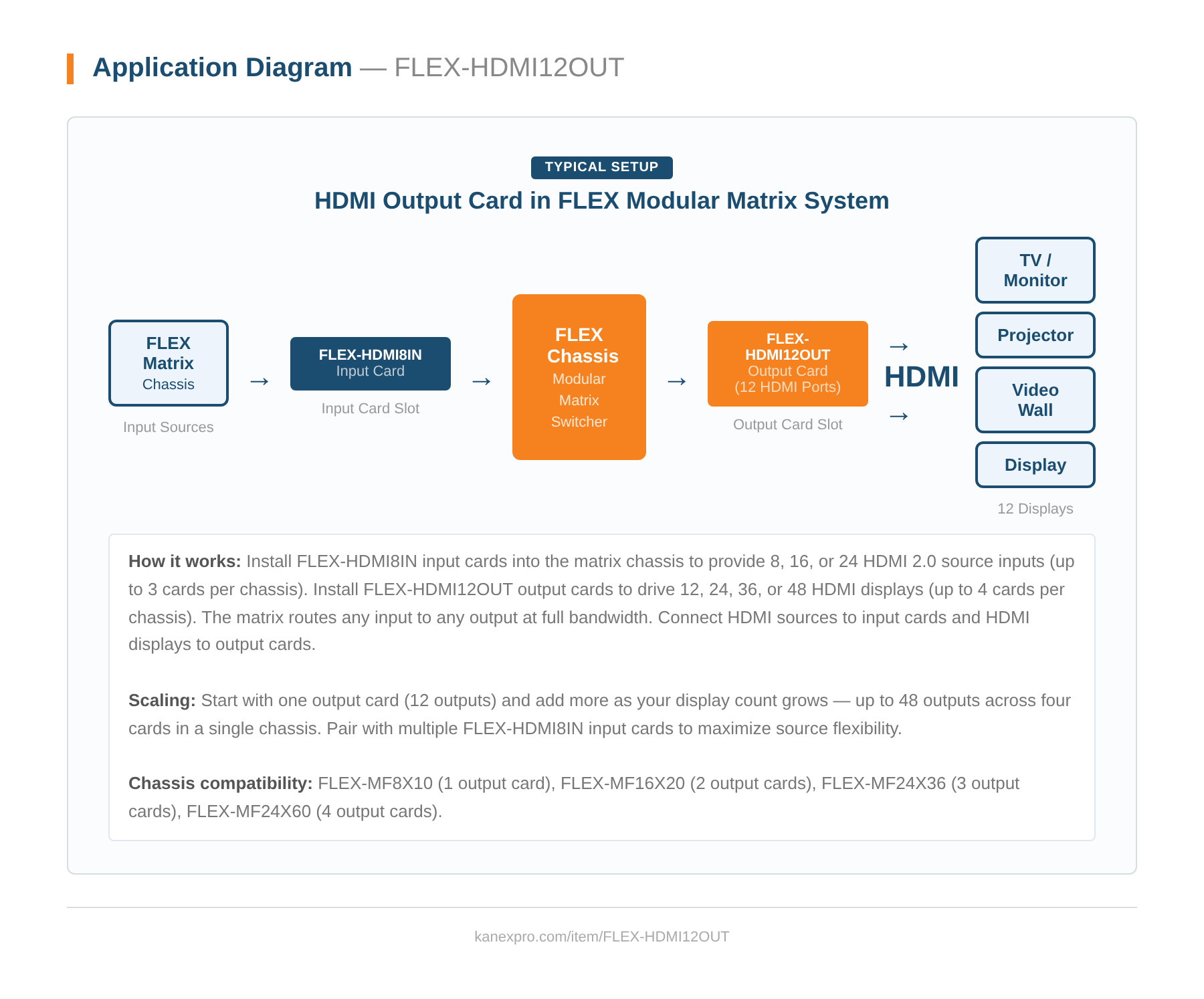 Product Diagram