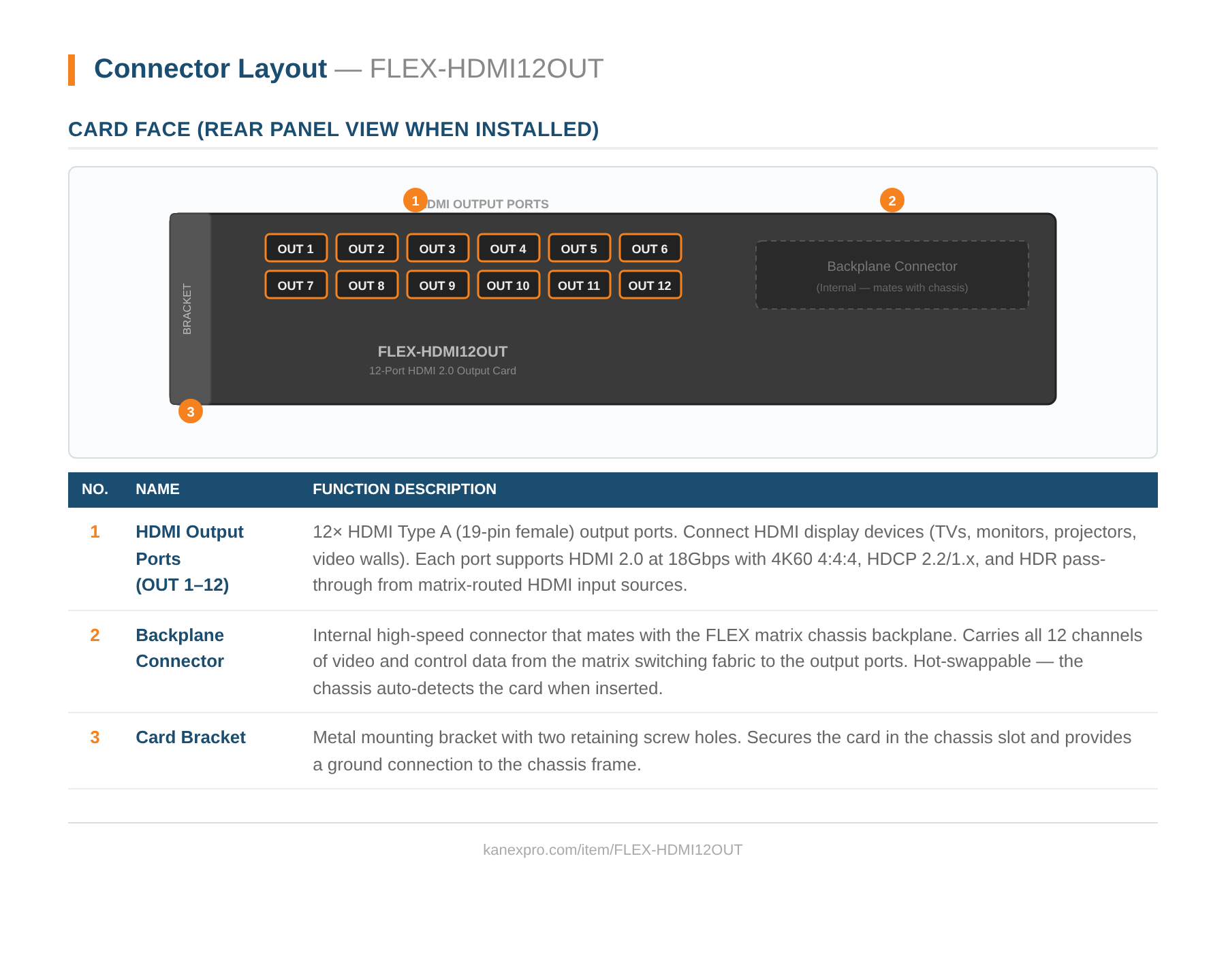 Product Panel