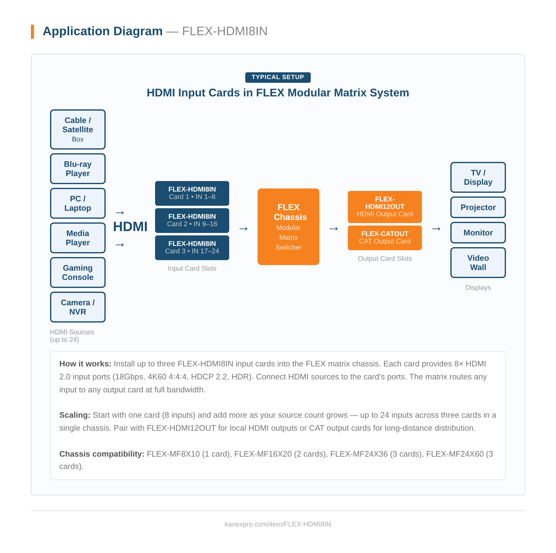 Product Diagram