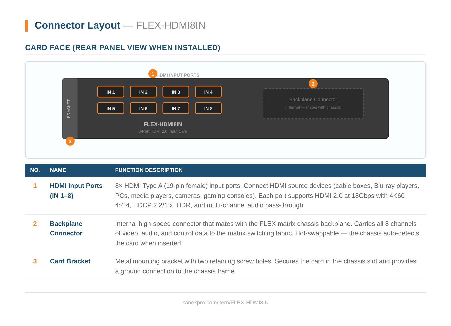 Product Panel