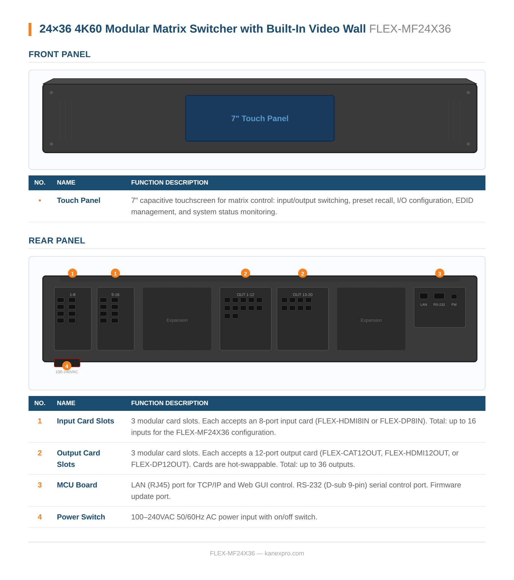 Product Panel