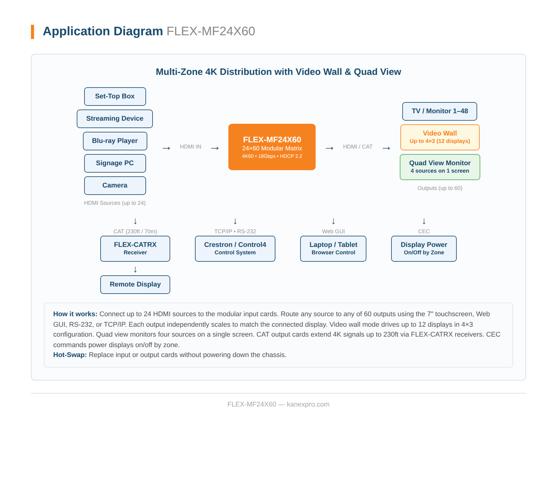 Product Diagram